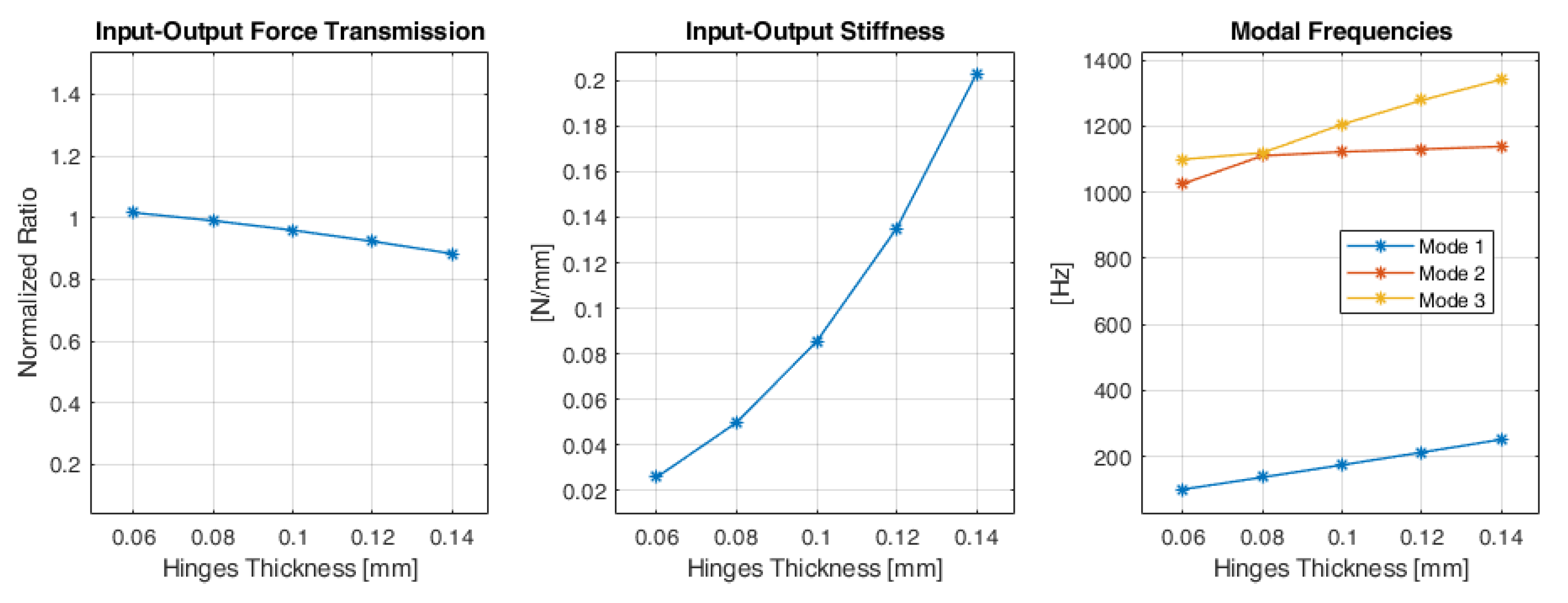 Actuators 10 00211 g006