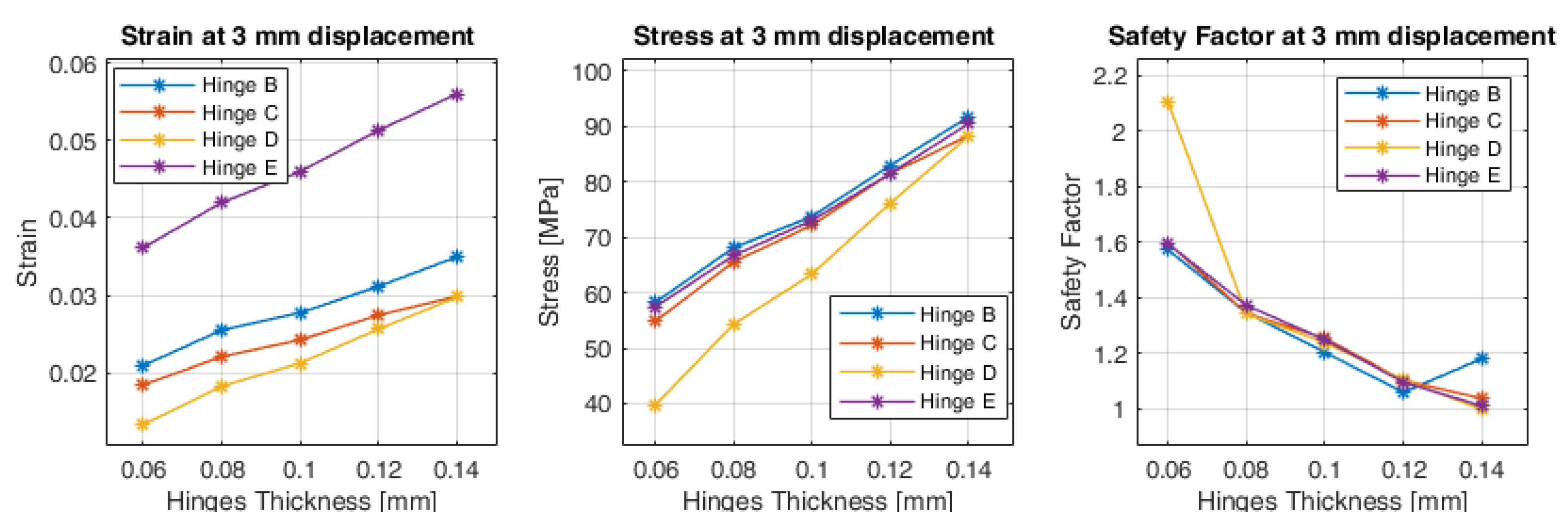 Actuators 10 00211 g007