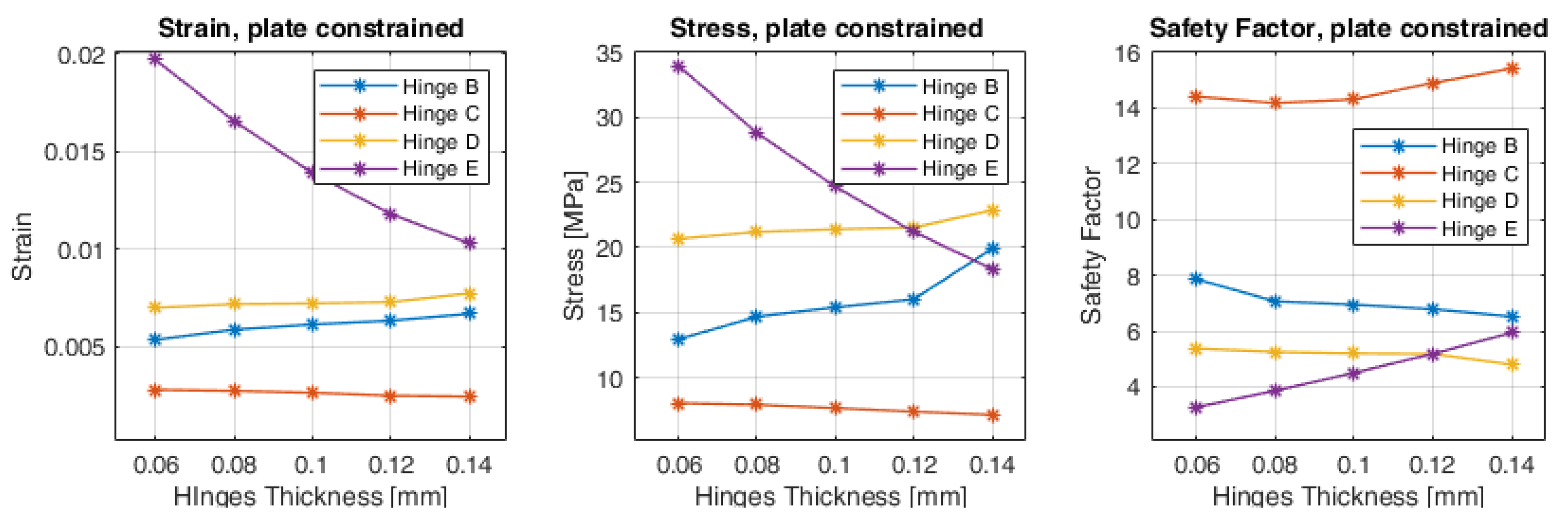 Actuators 10 00211 g008