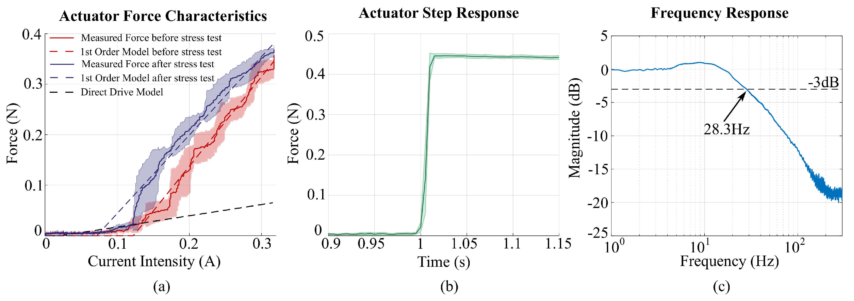 Actuators 10 00211 g011