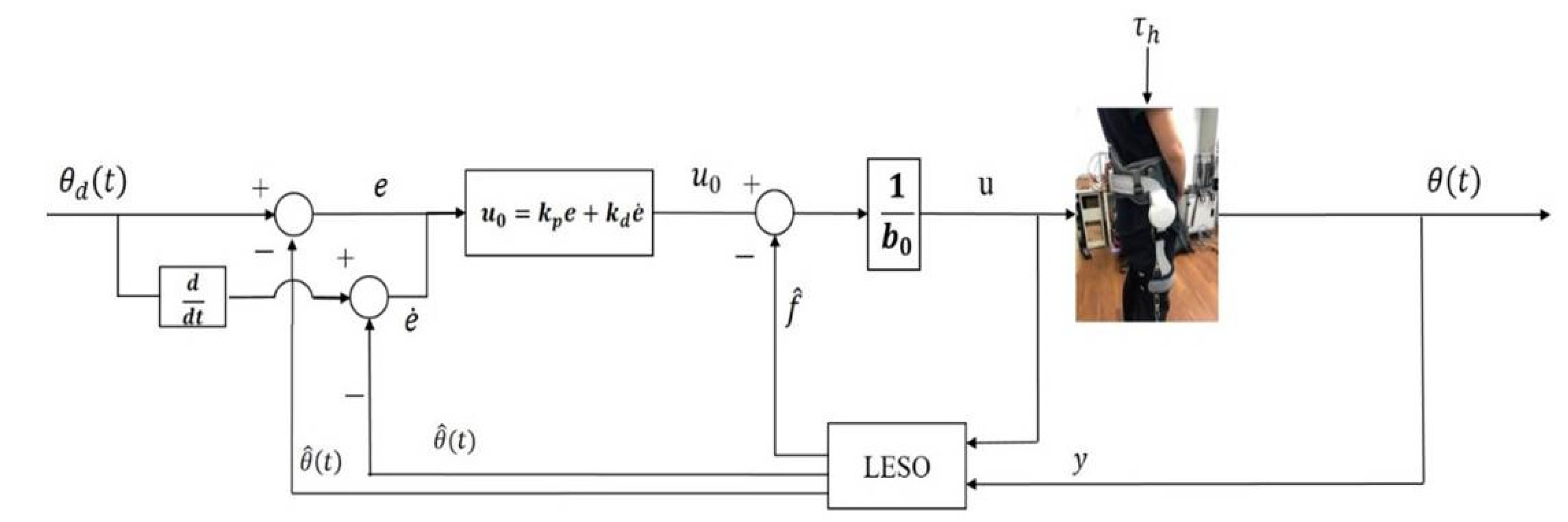 Actuators 10 00212 g004