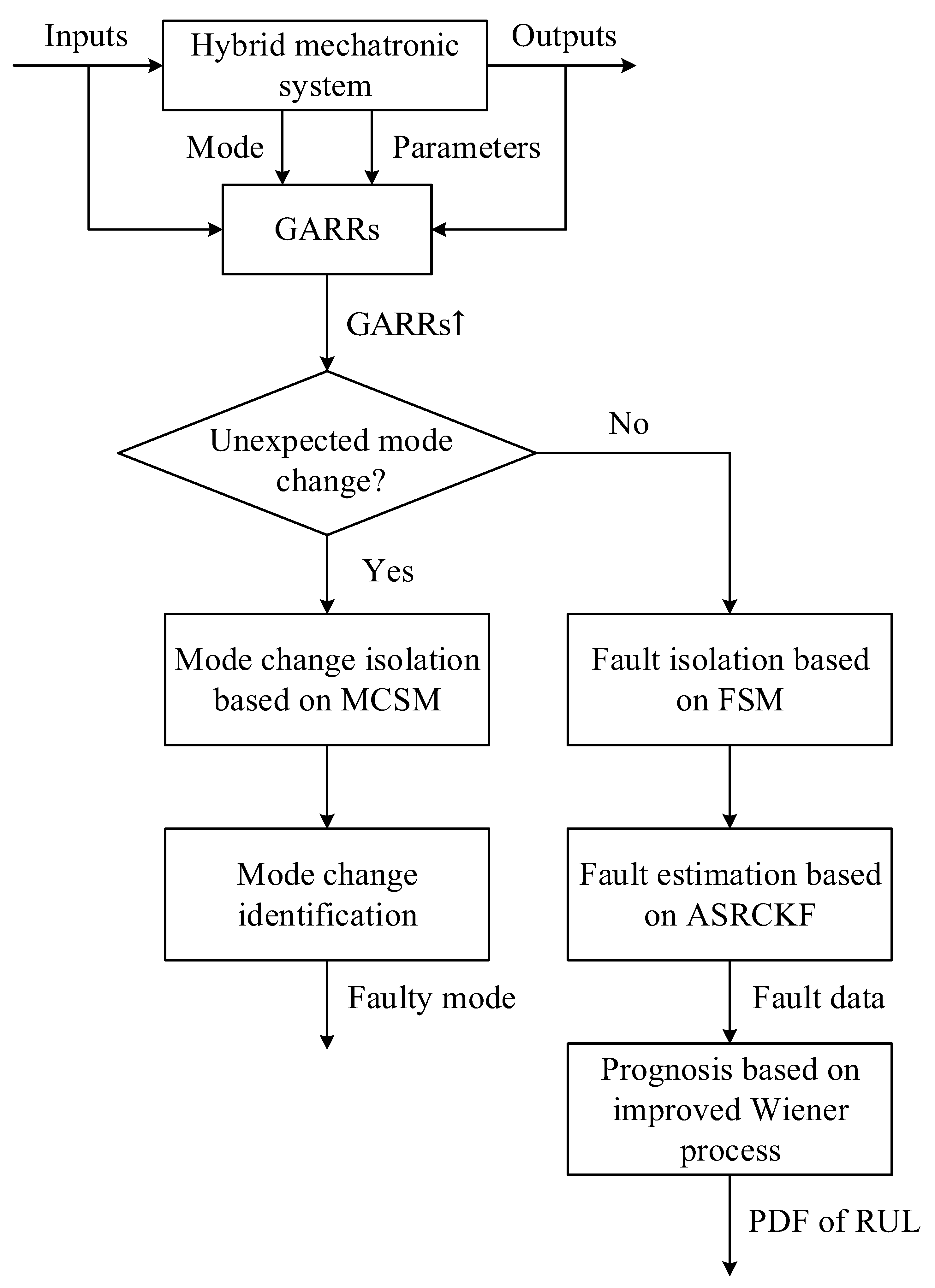 Actuators 10 00213 g002