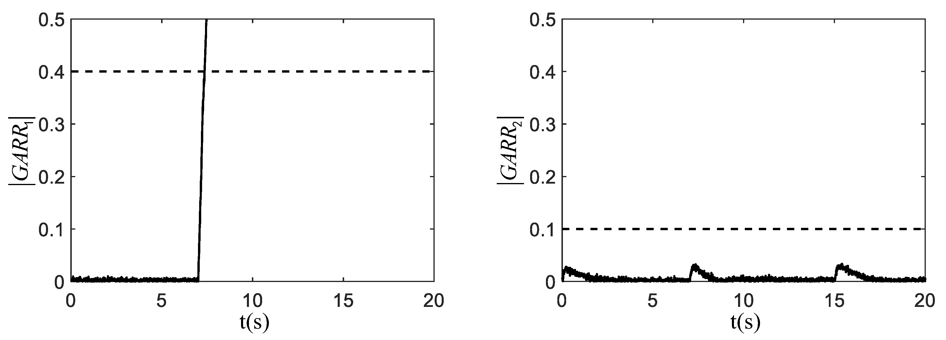 Actuators 10 00213 g005