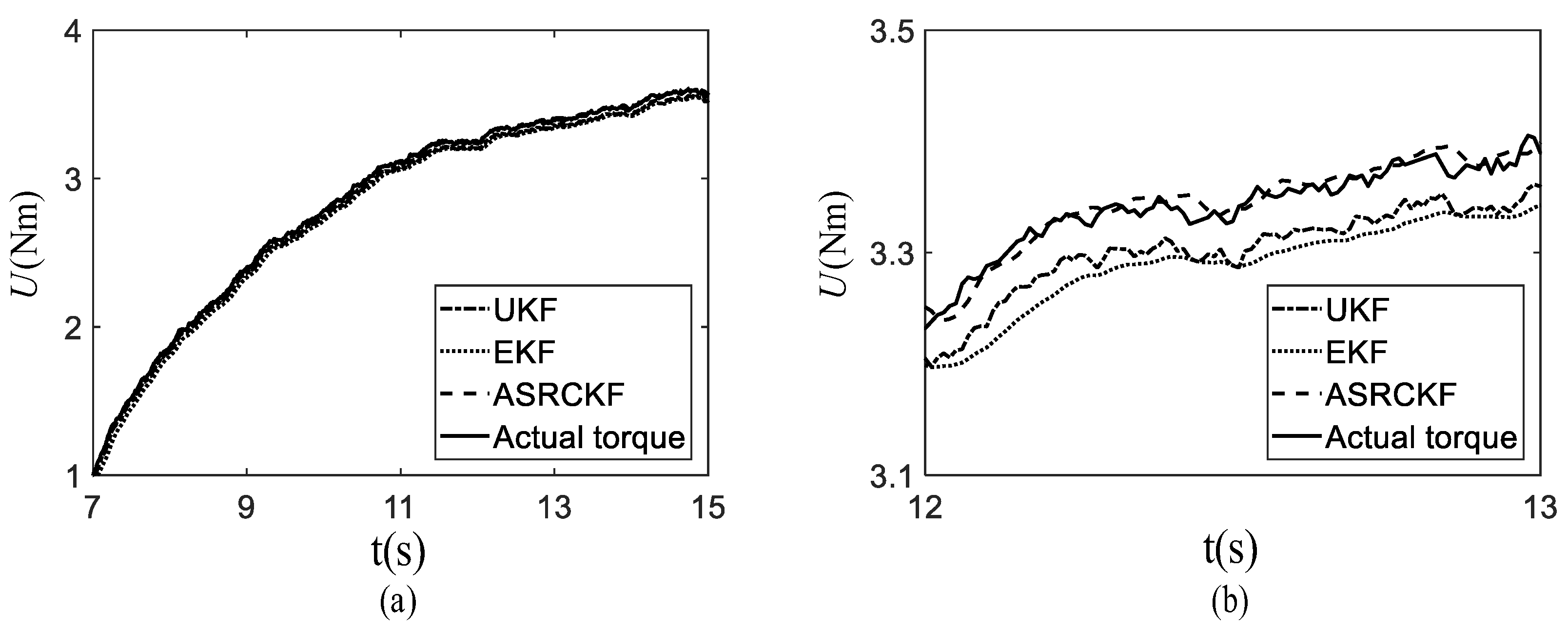 Actuators 10 00213 g007