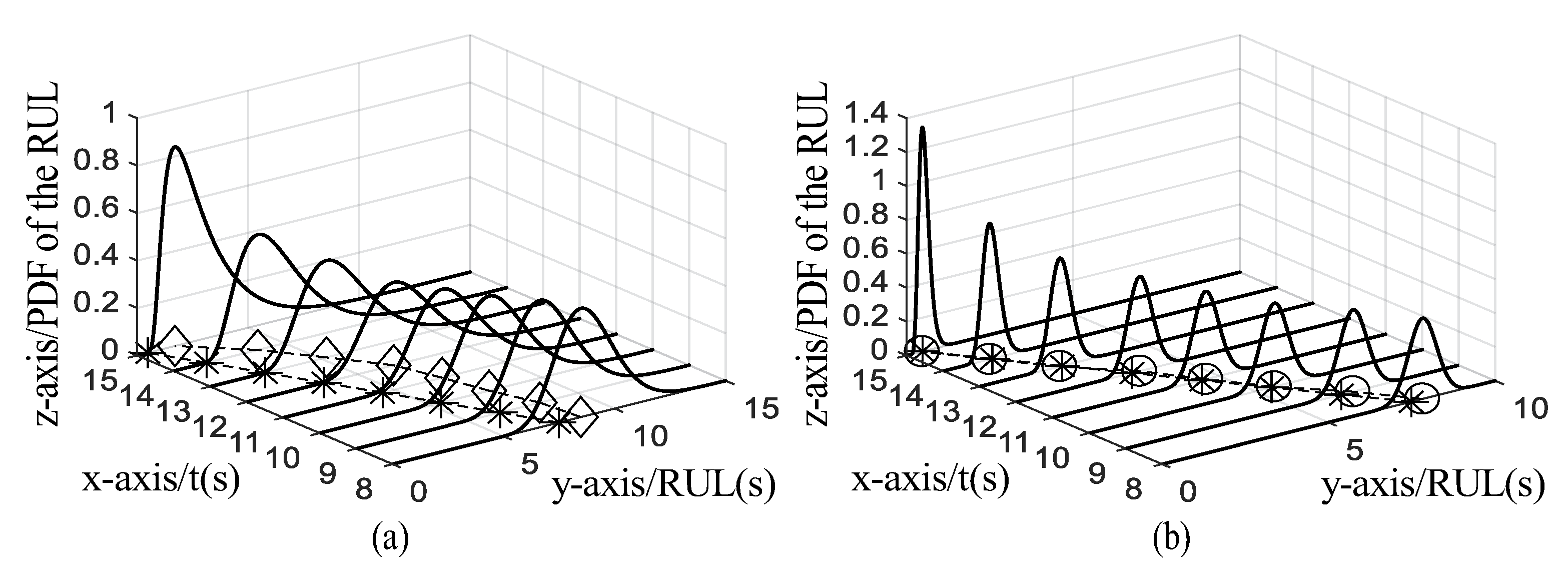 Actuators 10 00213 g009