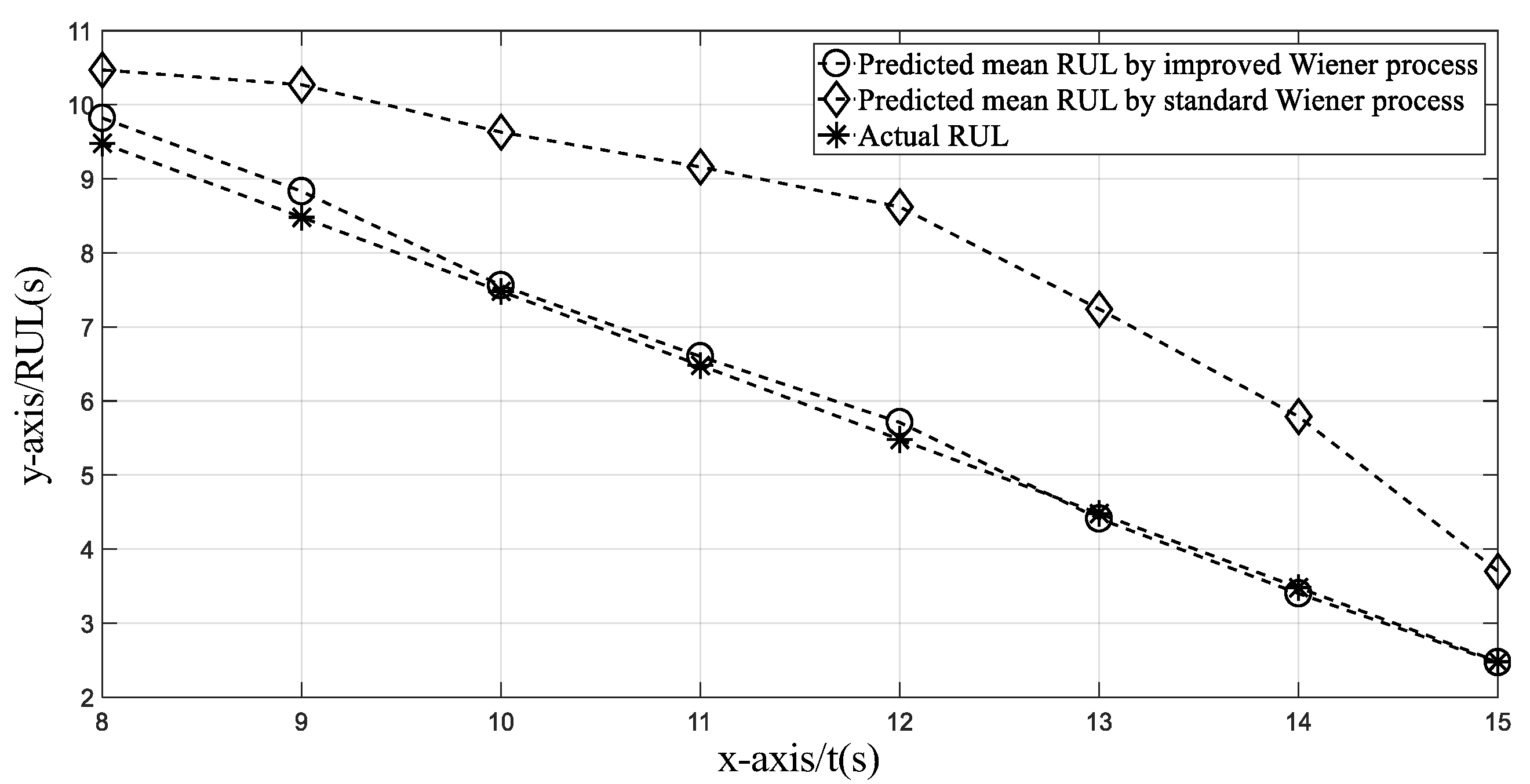 Actuators 10 00213 g010