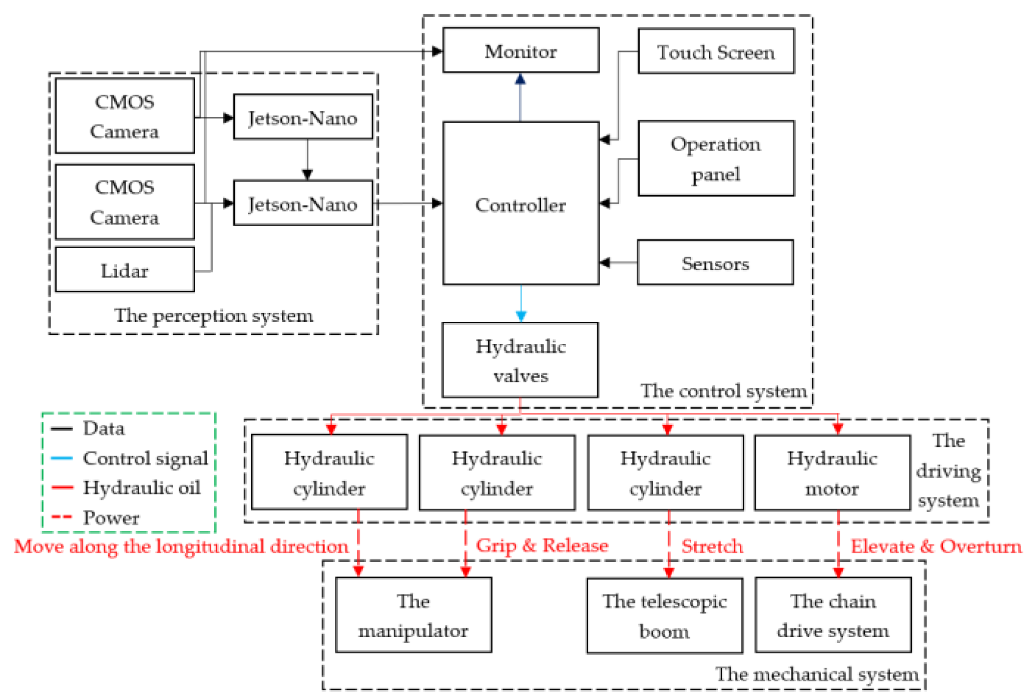 Actuators 10 00214 g002