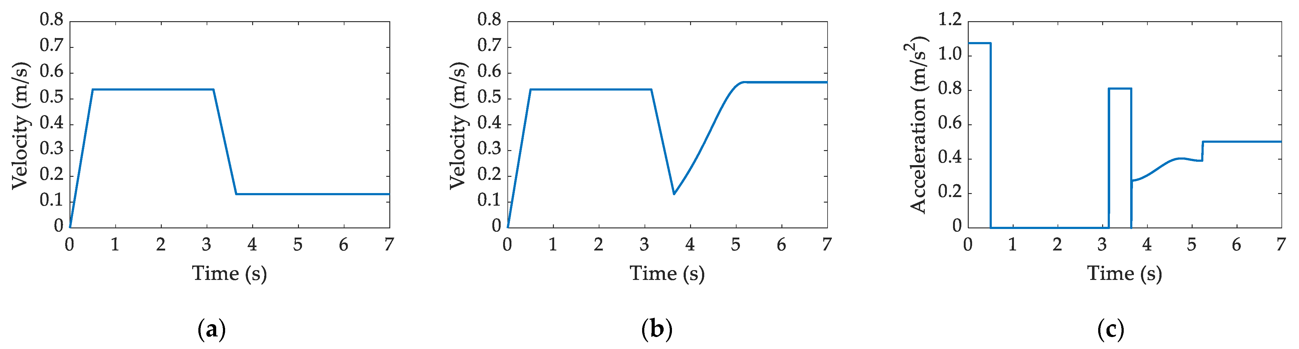 Actuators 10 00214 g008