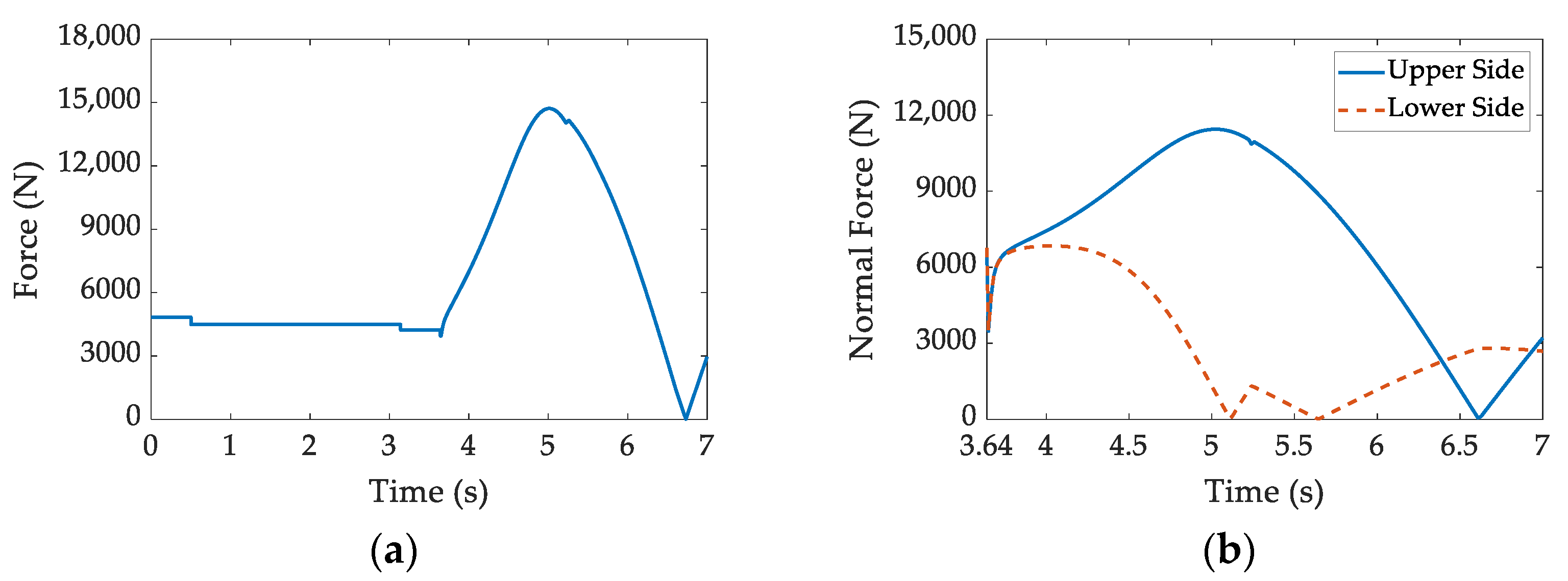 Actuators 10 00214 g009