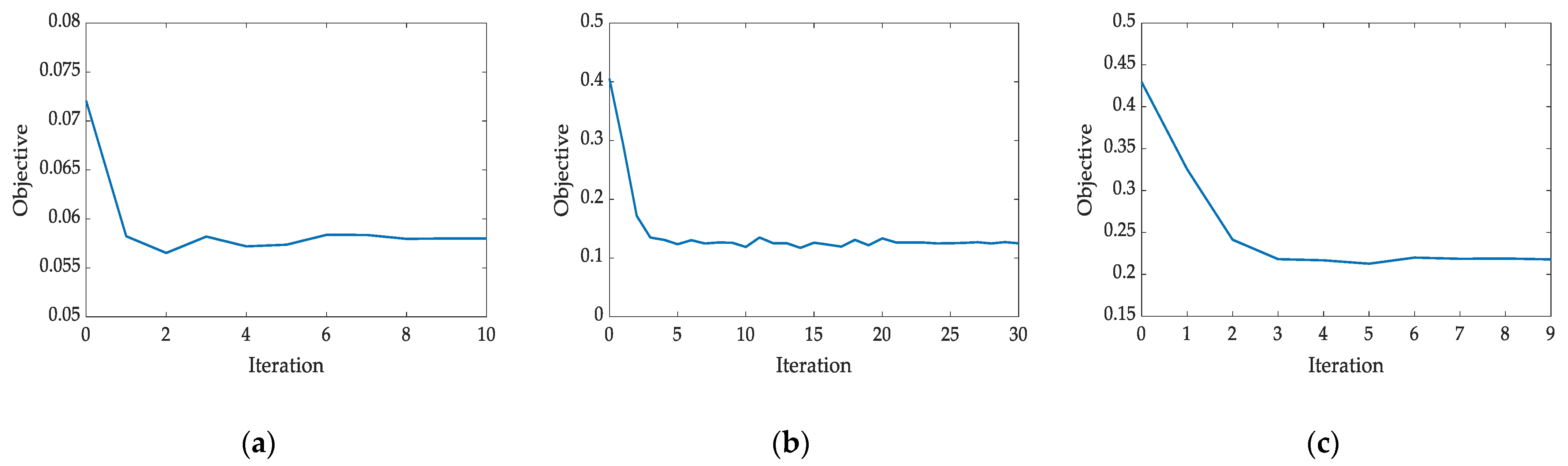 Actuators 10 00214 g012