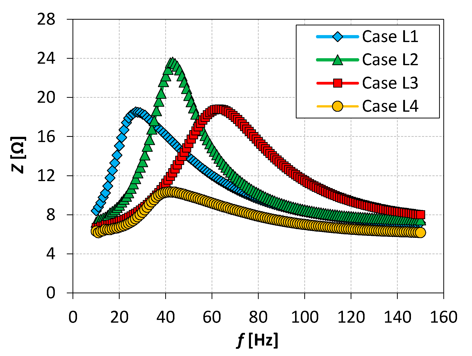 Actuators 10 00224 g004