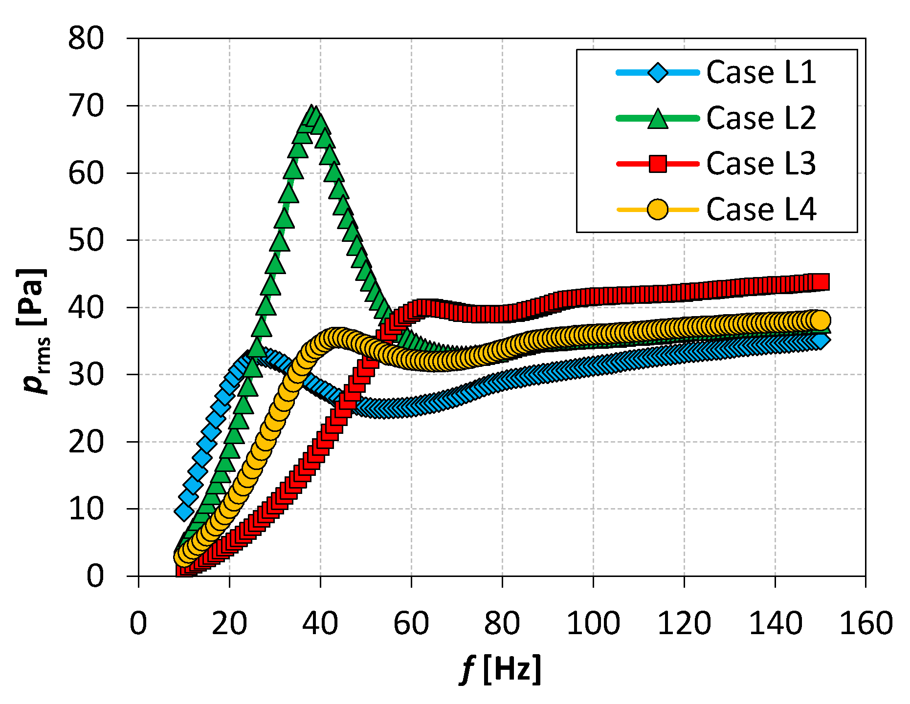 Actuators 10 00224 g005