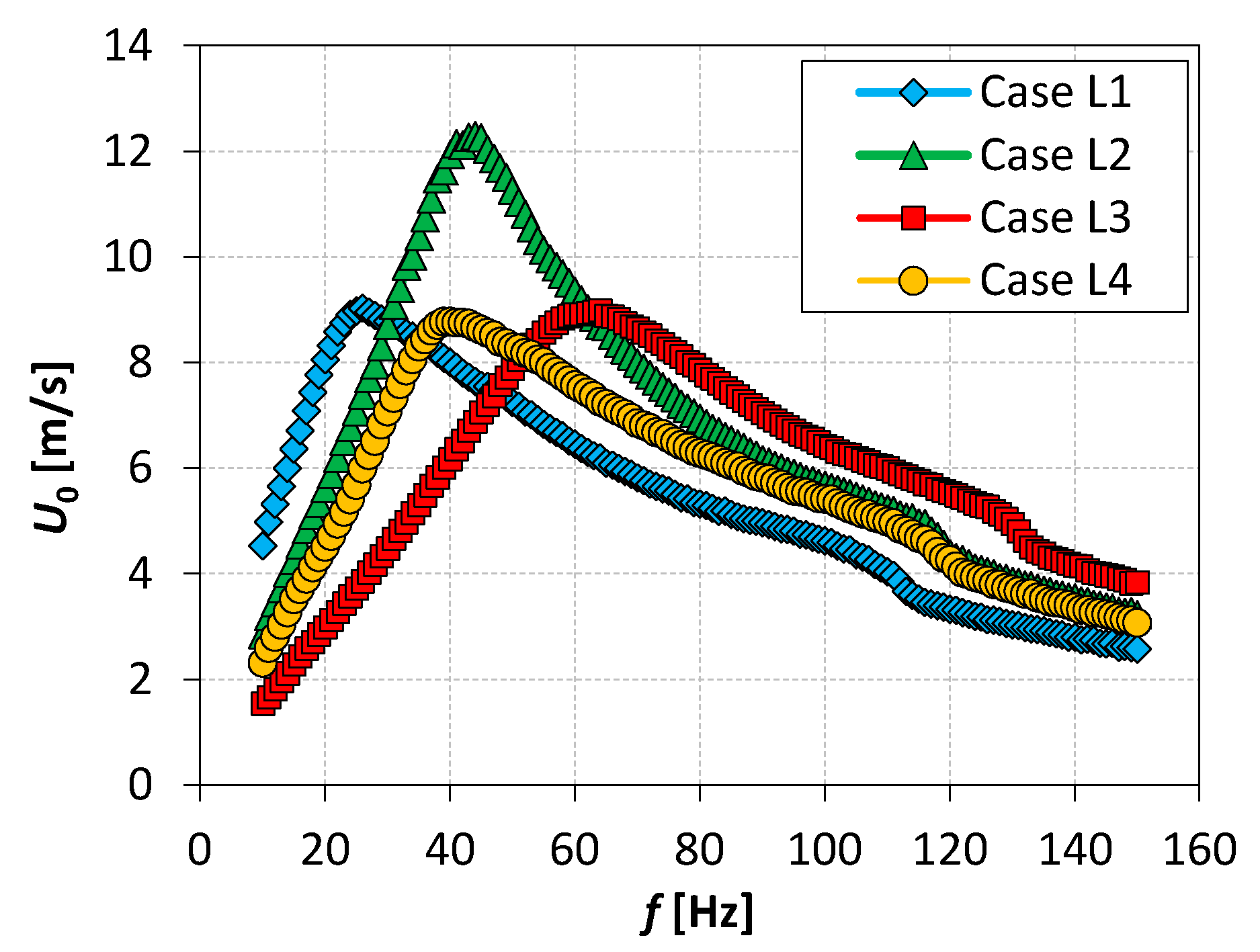 Actuators 10 00224 g006