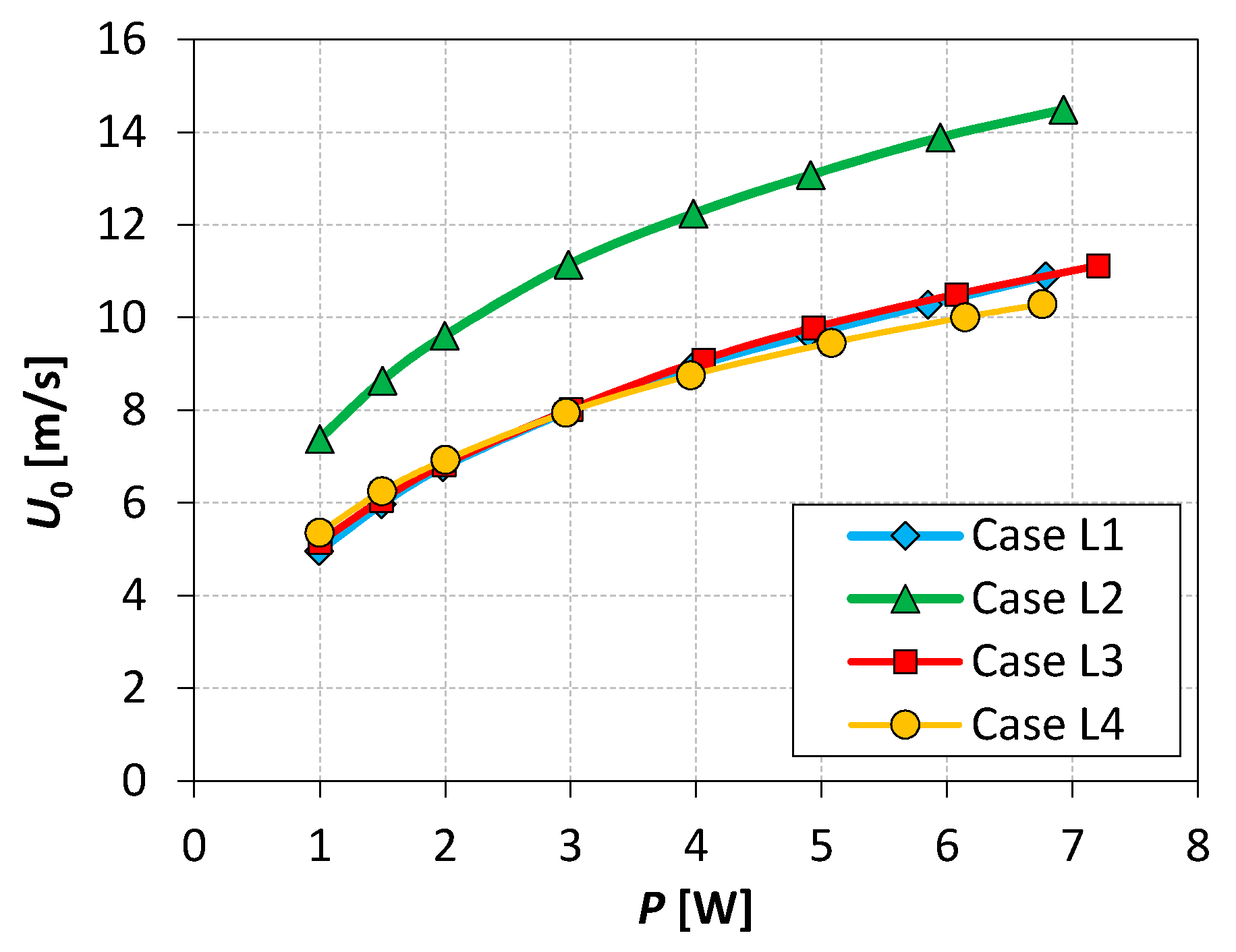 Actuators 10 00224 g008