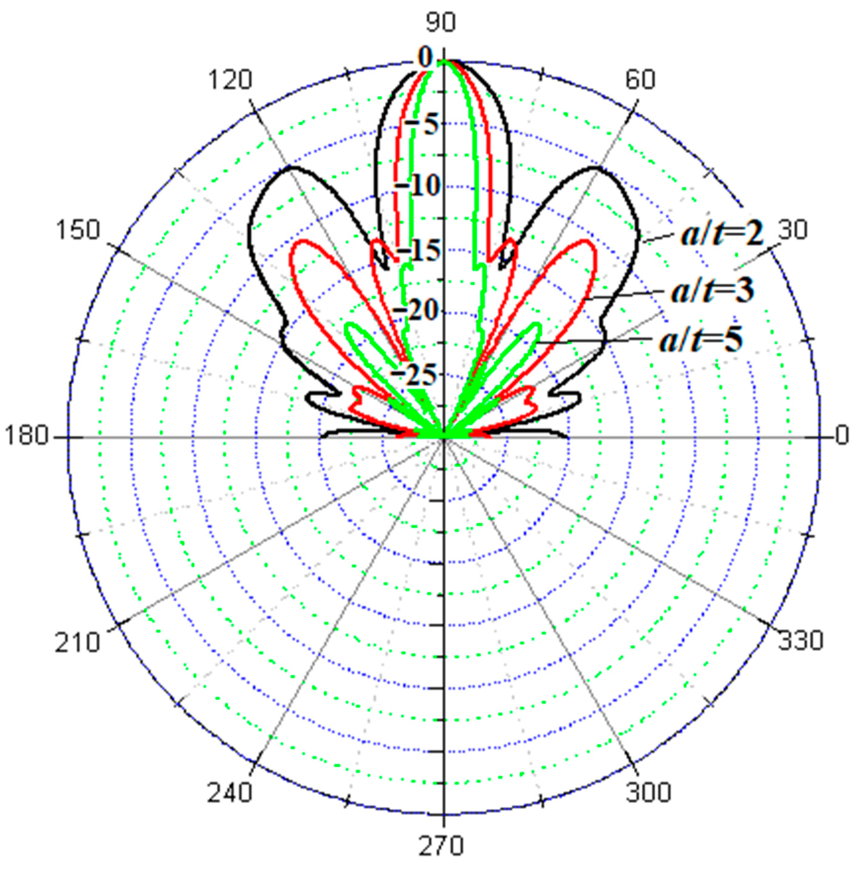 Actuators 10 00226 g003