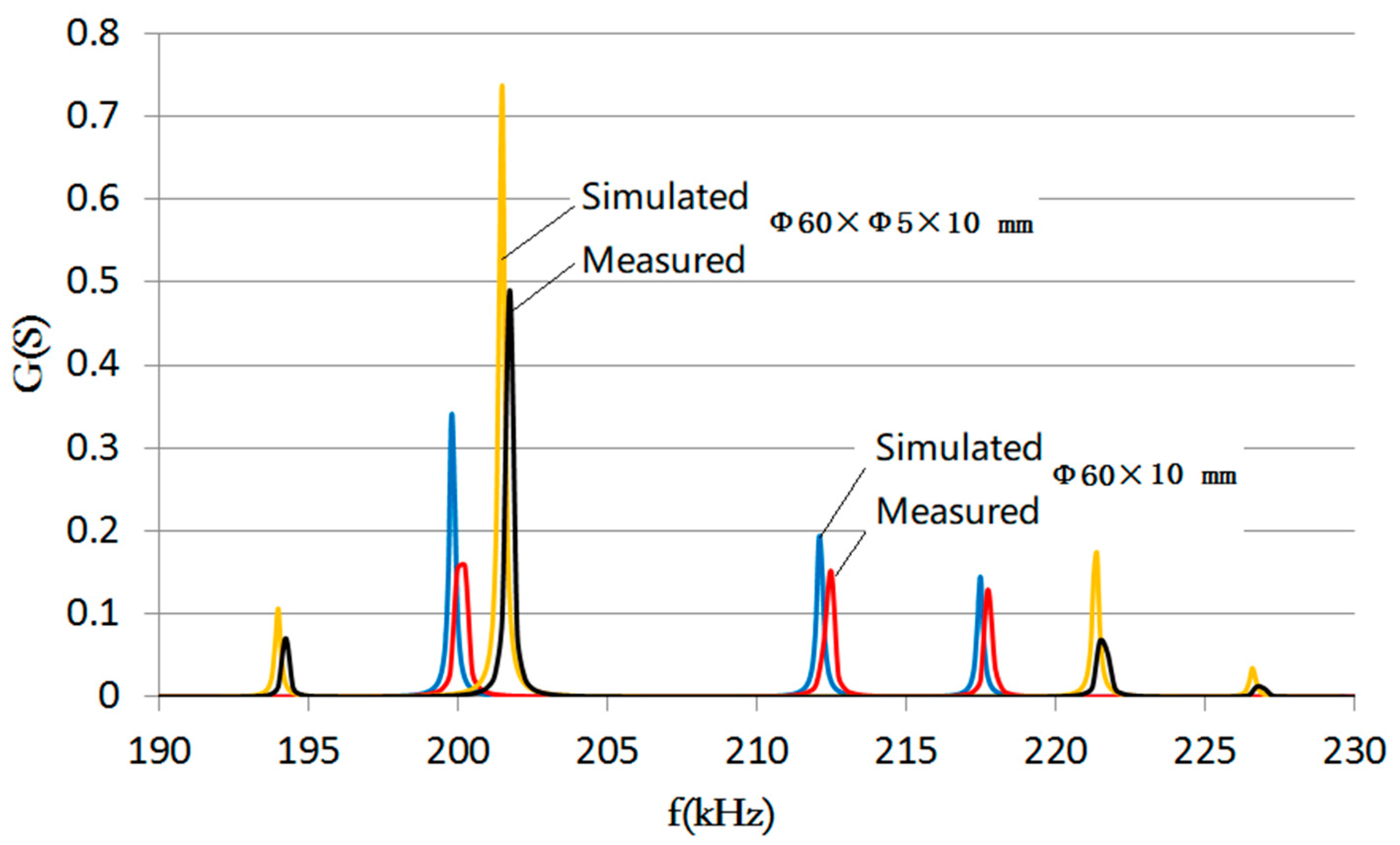 Actuators 10 00226 g005