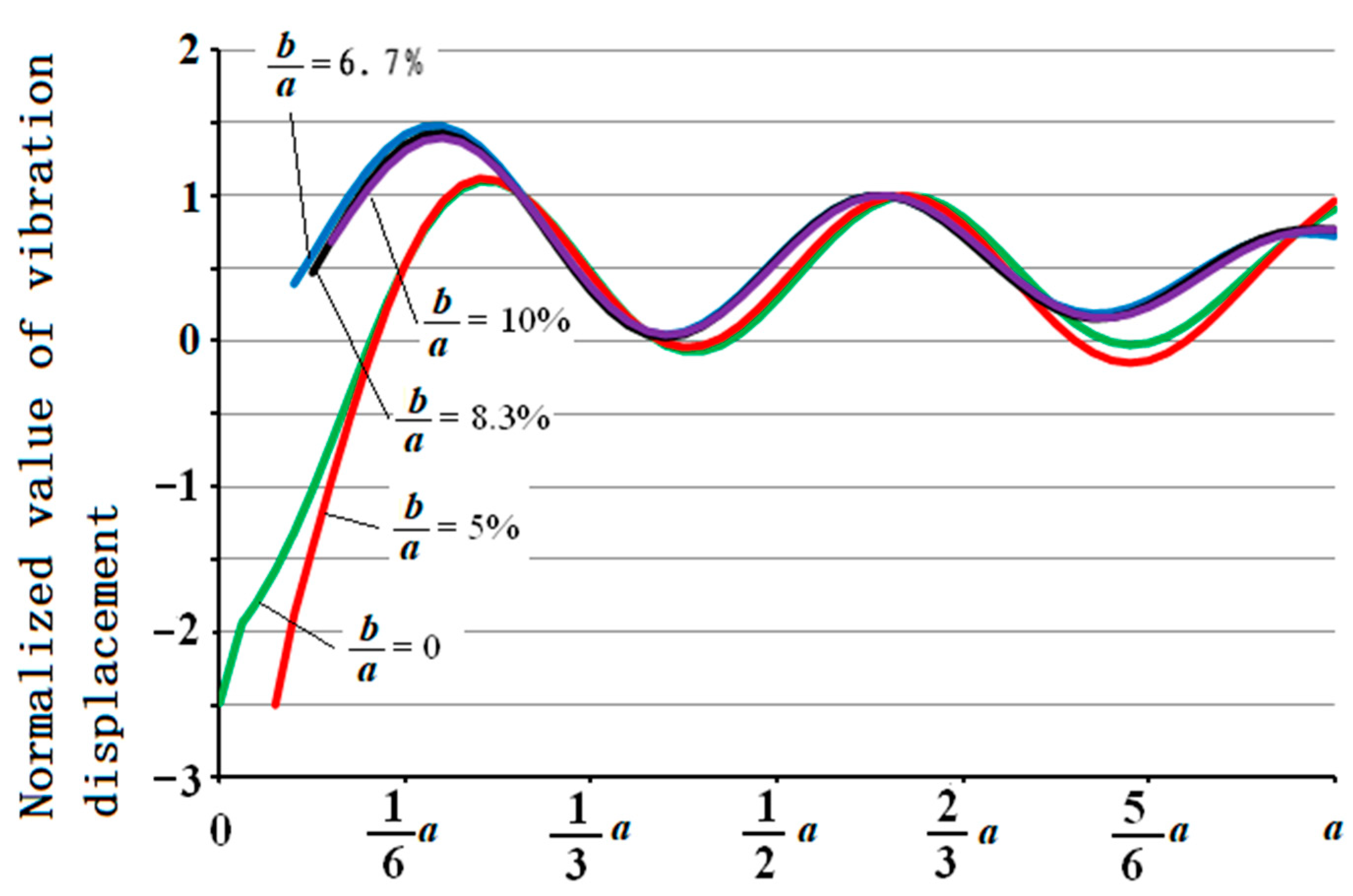 Actuators 10 00226 g007