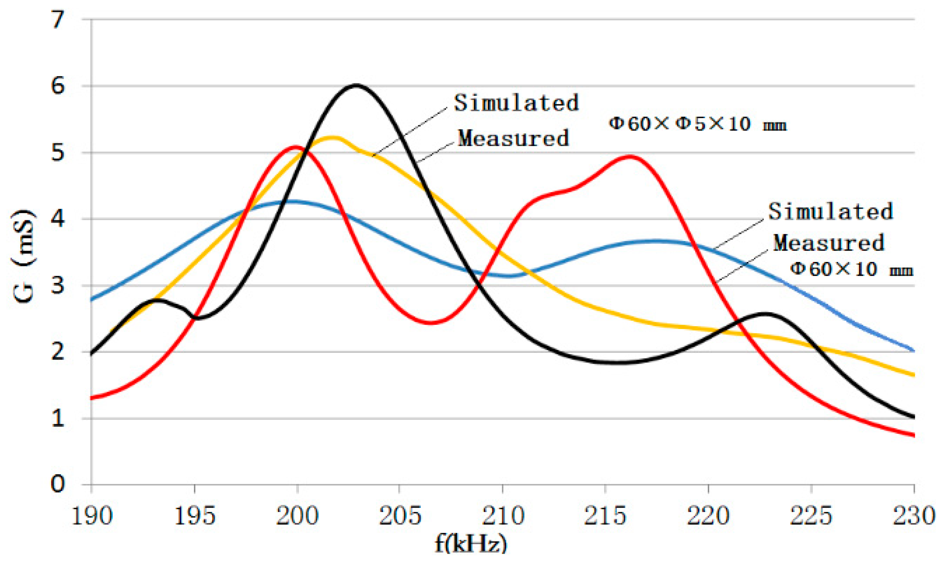 Actuators 10 00226 g008