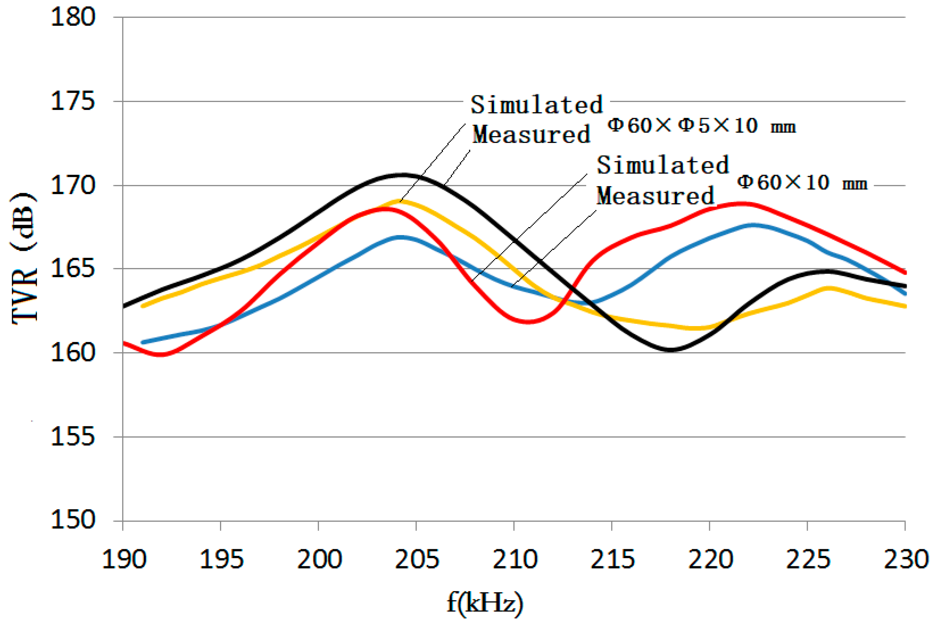 Actuators 10 00226 g009