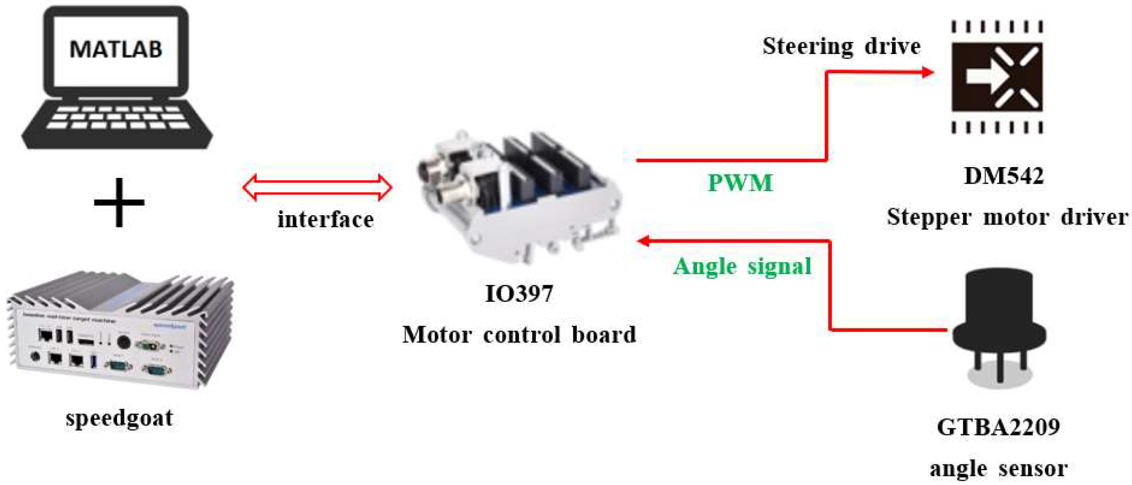 Actuators 10 00228 g013