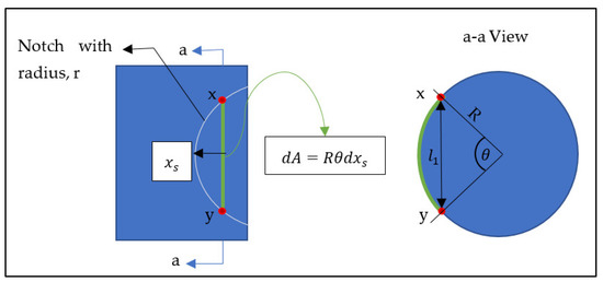 Actuators 10 00232 g0a1 550