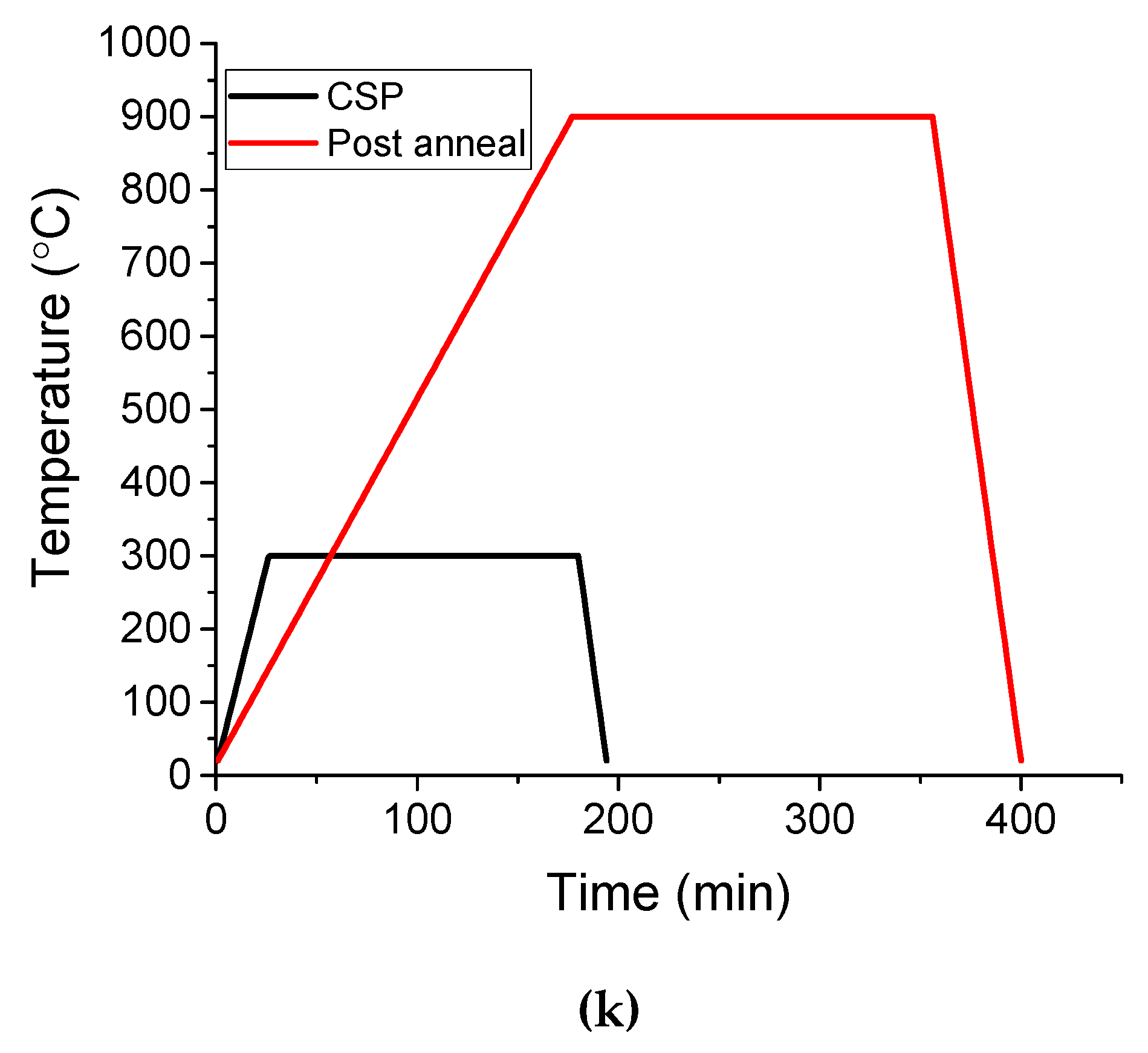 Actuators 10 00235 g001b Actuators 10 00235 g001b
