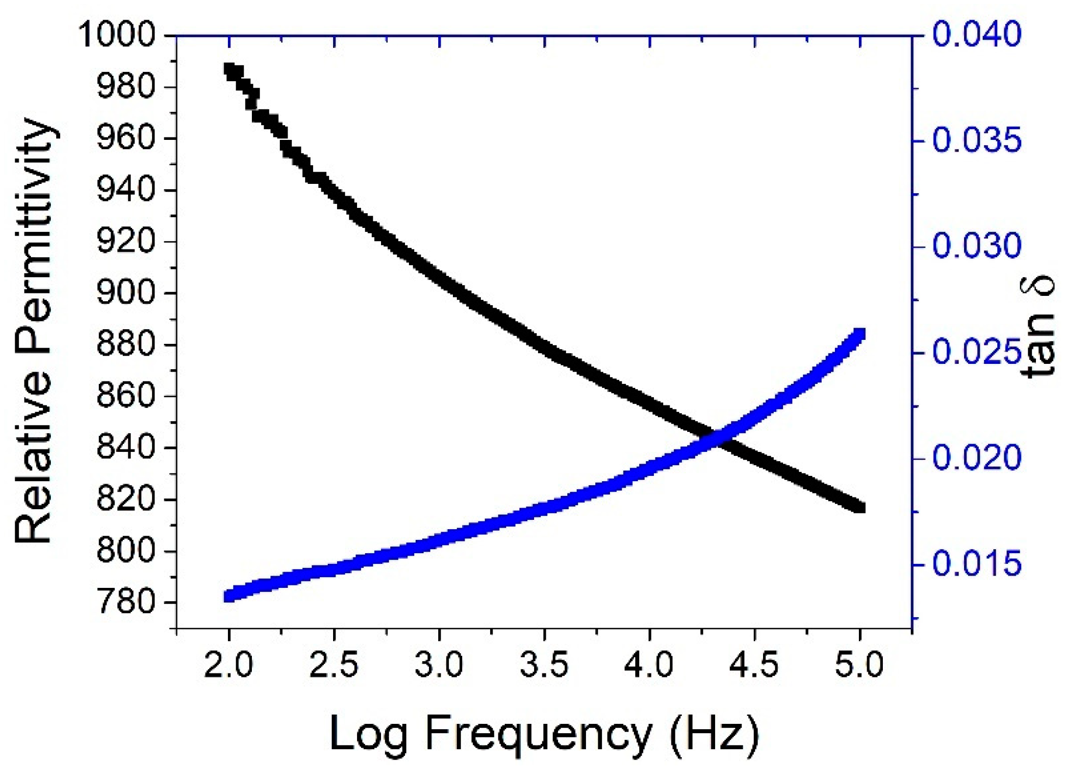 Actuators 10 00235 g007 Actuators 10 00235 g007