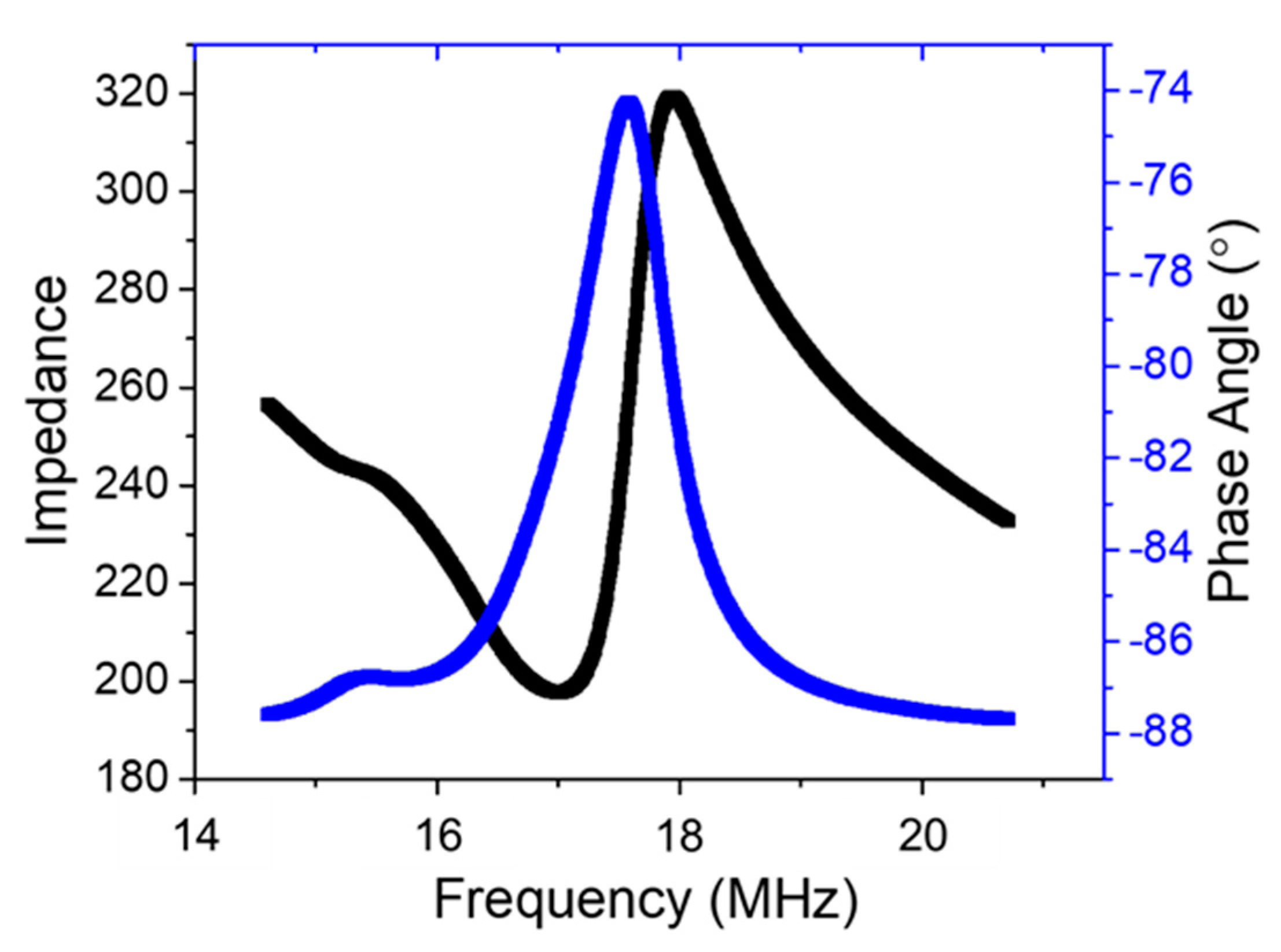 Actuators 10 00235 g008 Actuators 10 00235 g008