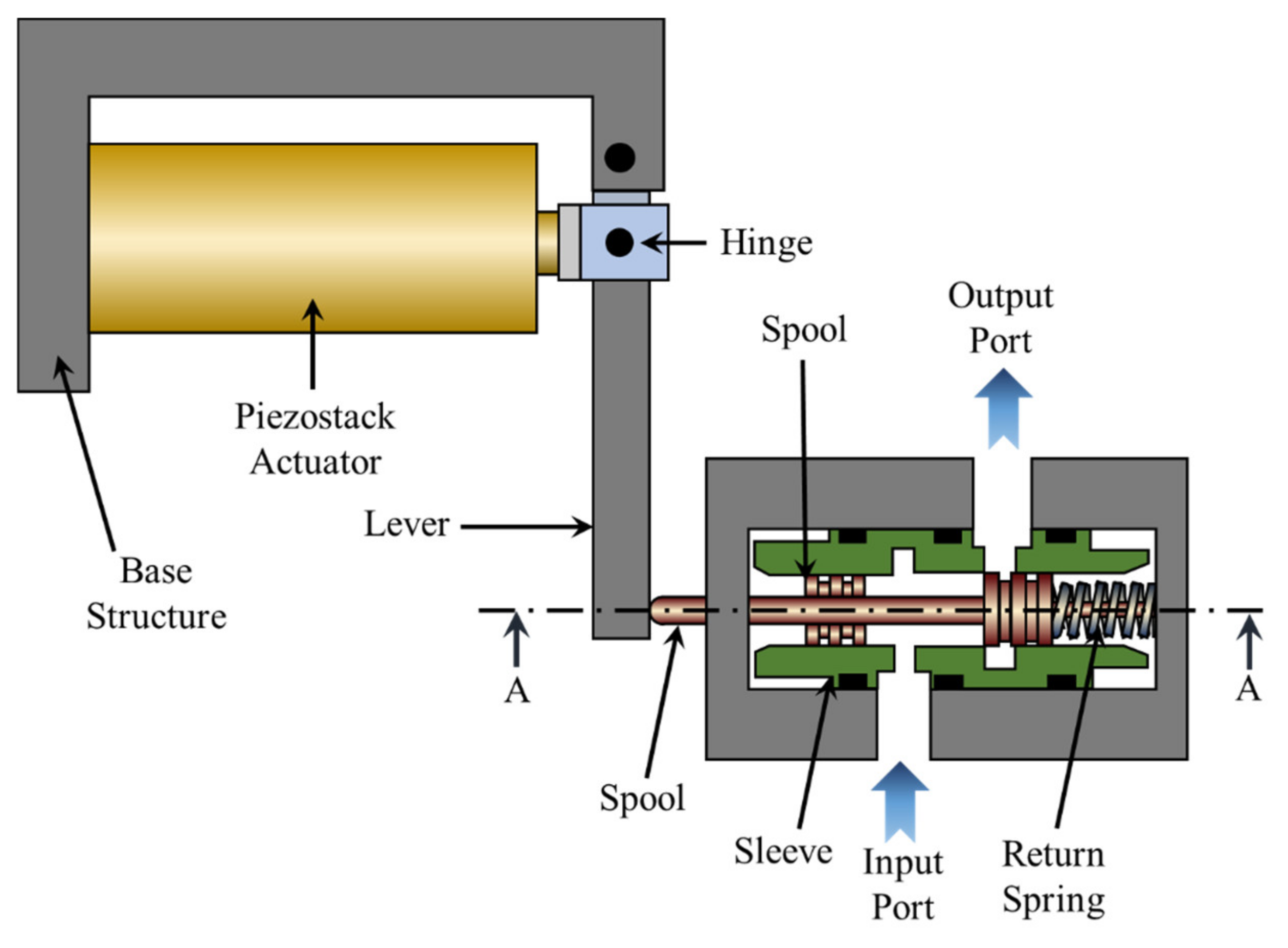 Actuators 10 00239 g001