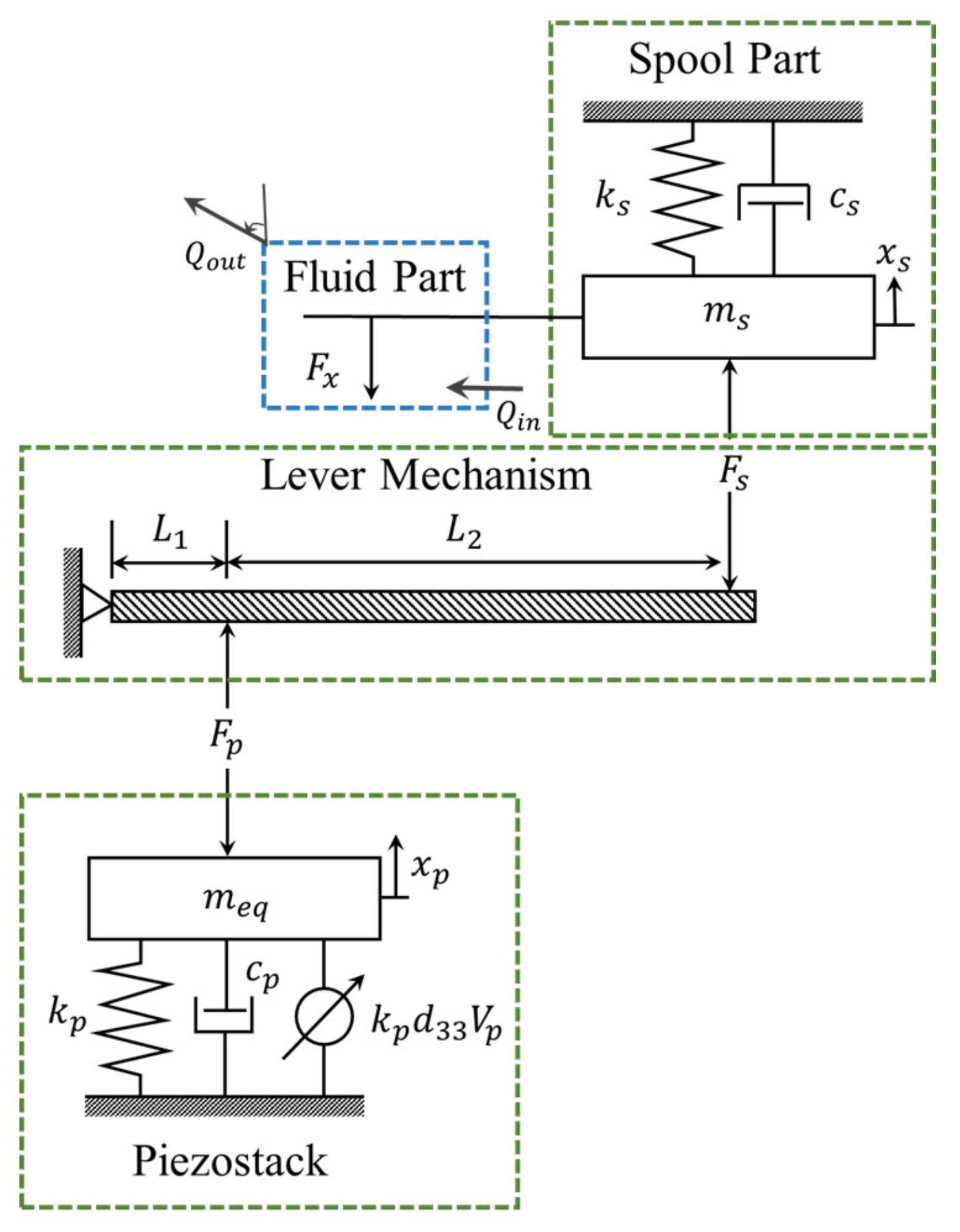 Actuators 10 00239 g002