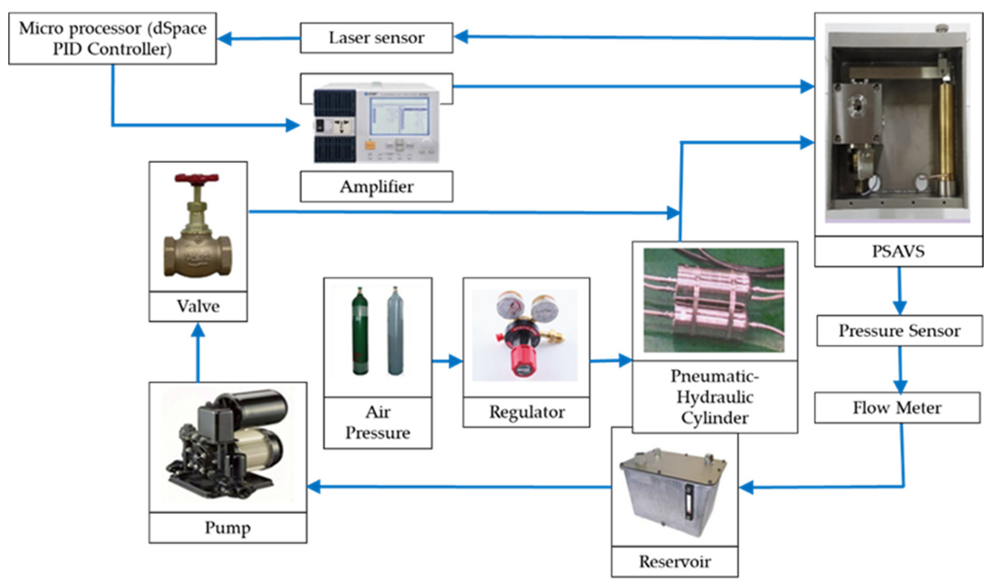 Actuators 10 00239 g008