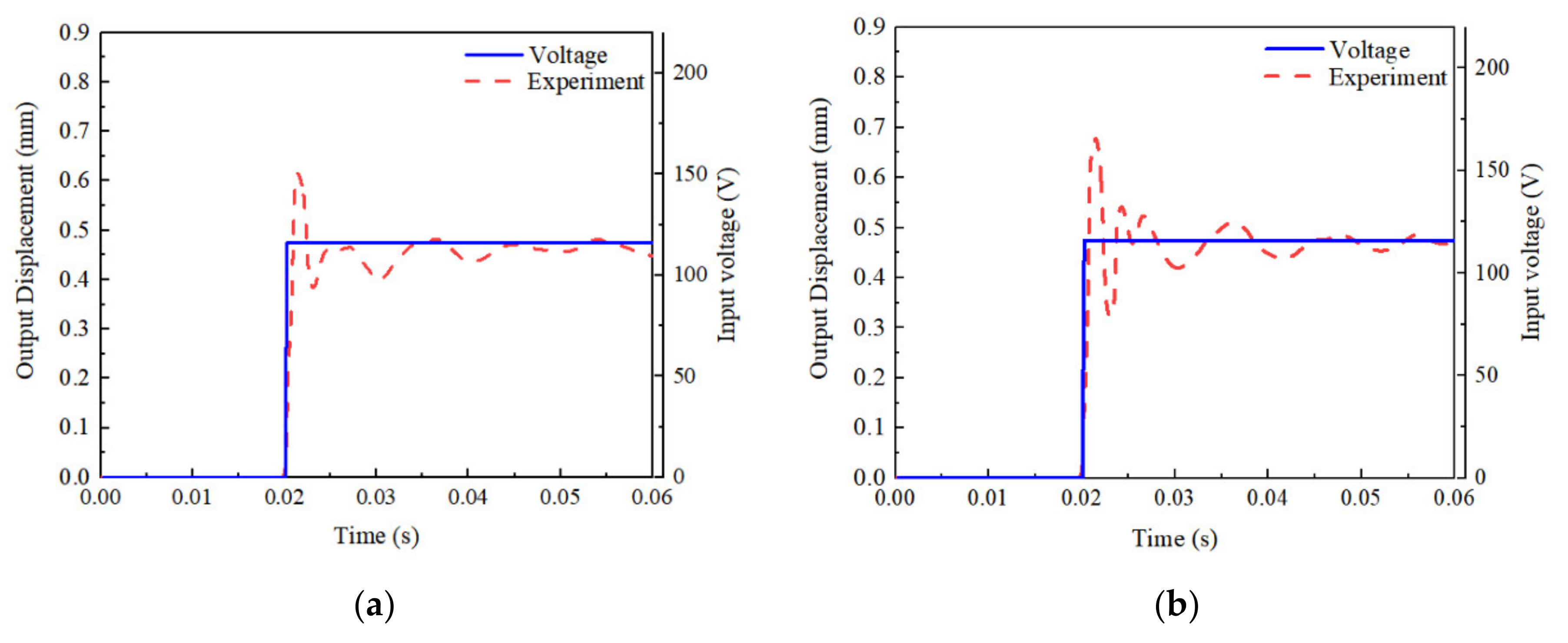 Actuators 10 00239 g009