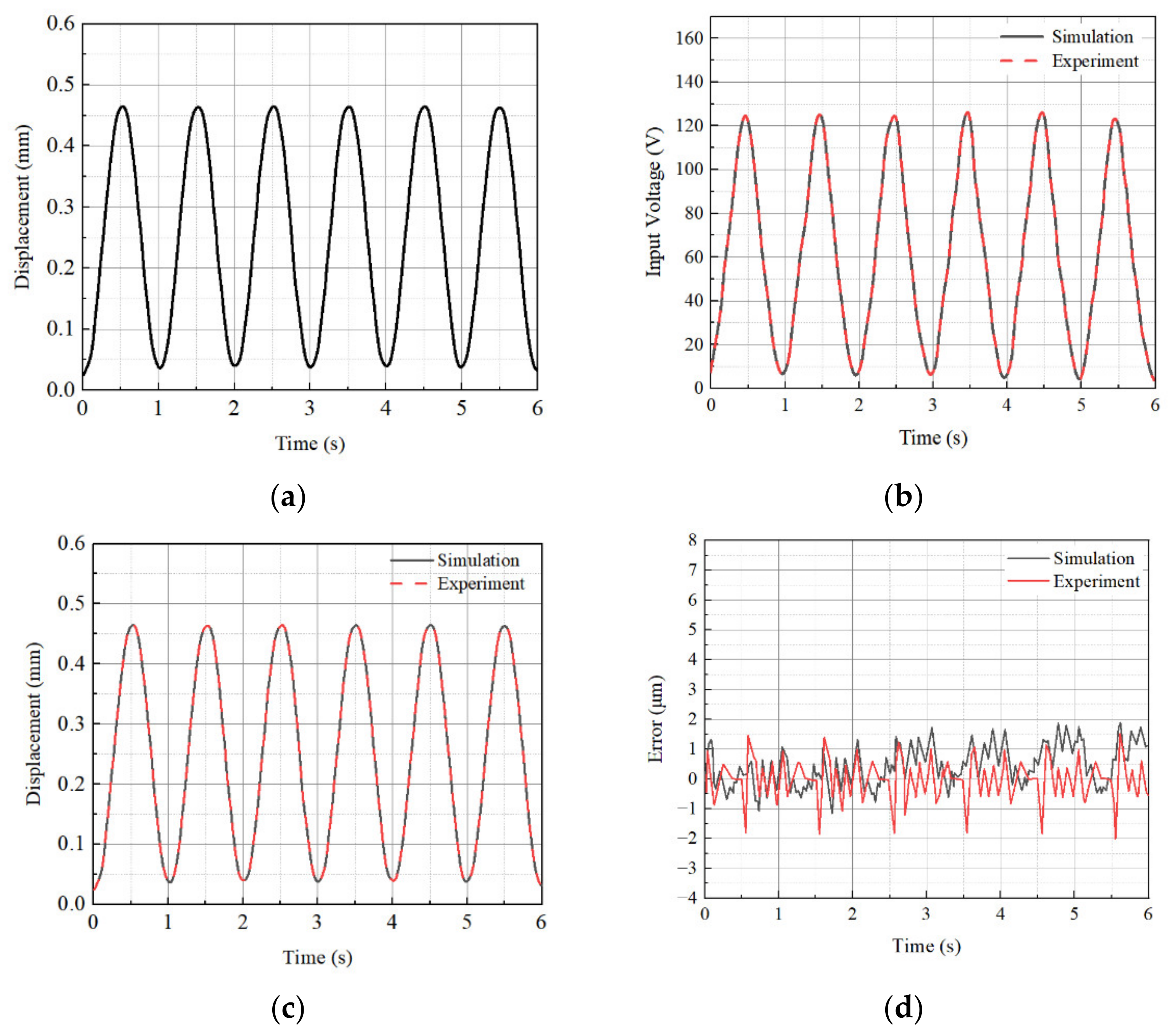 Actuators 10 00239 g010