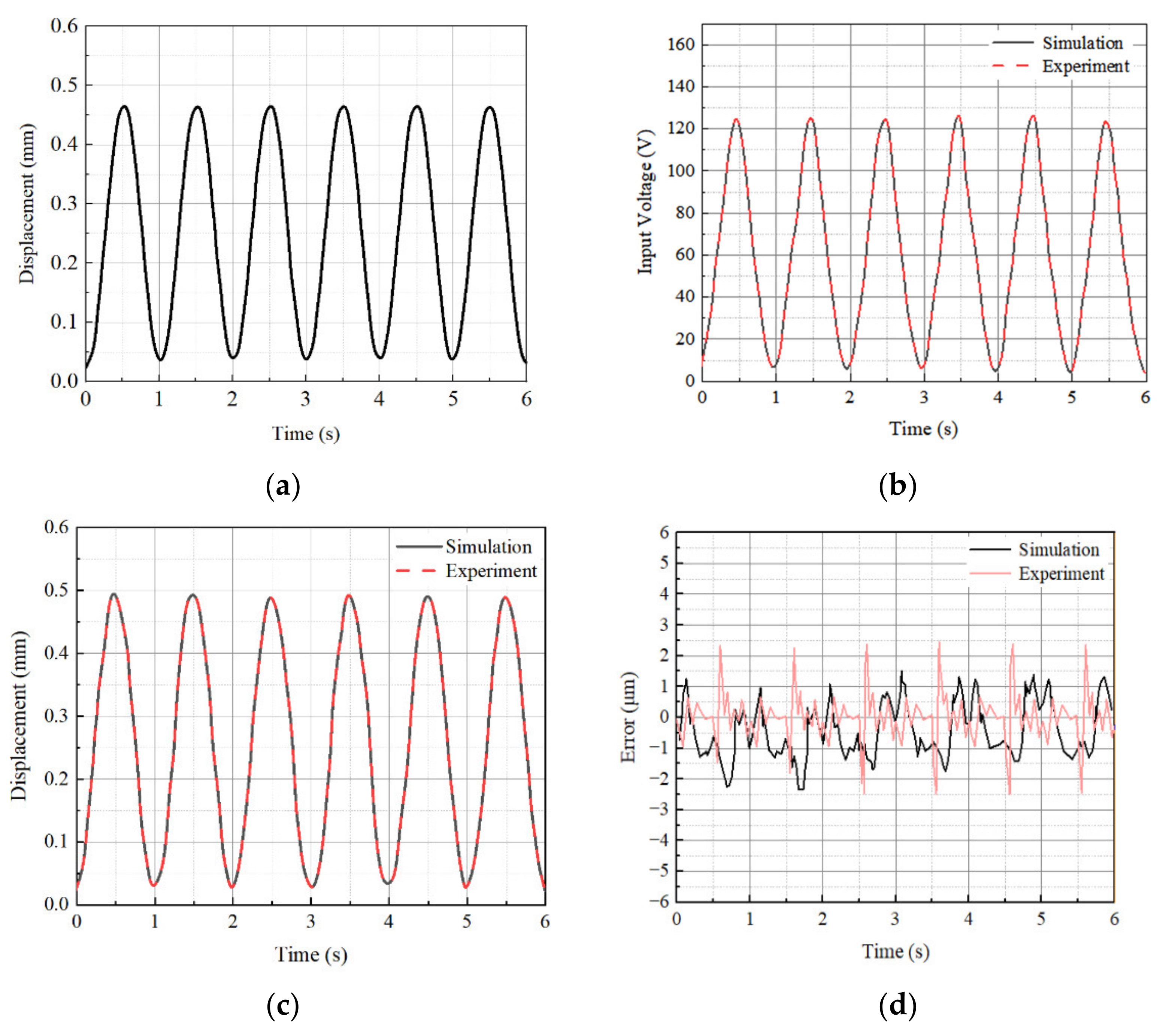 Actuators 10 00239 g011