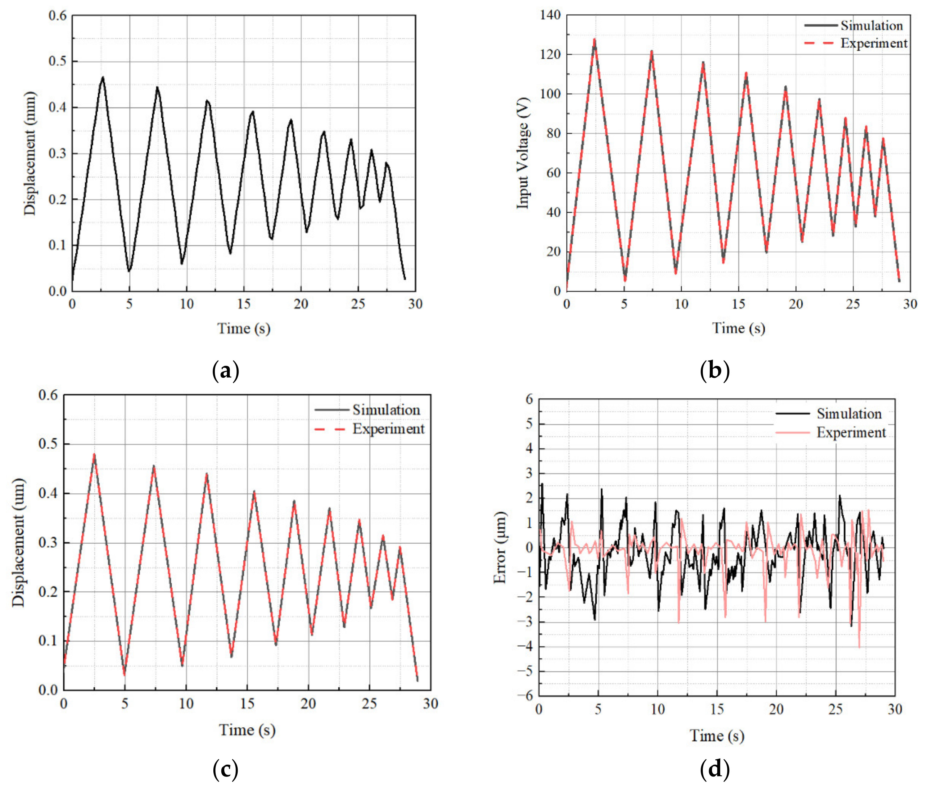 Actuators 10 00239 g012