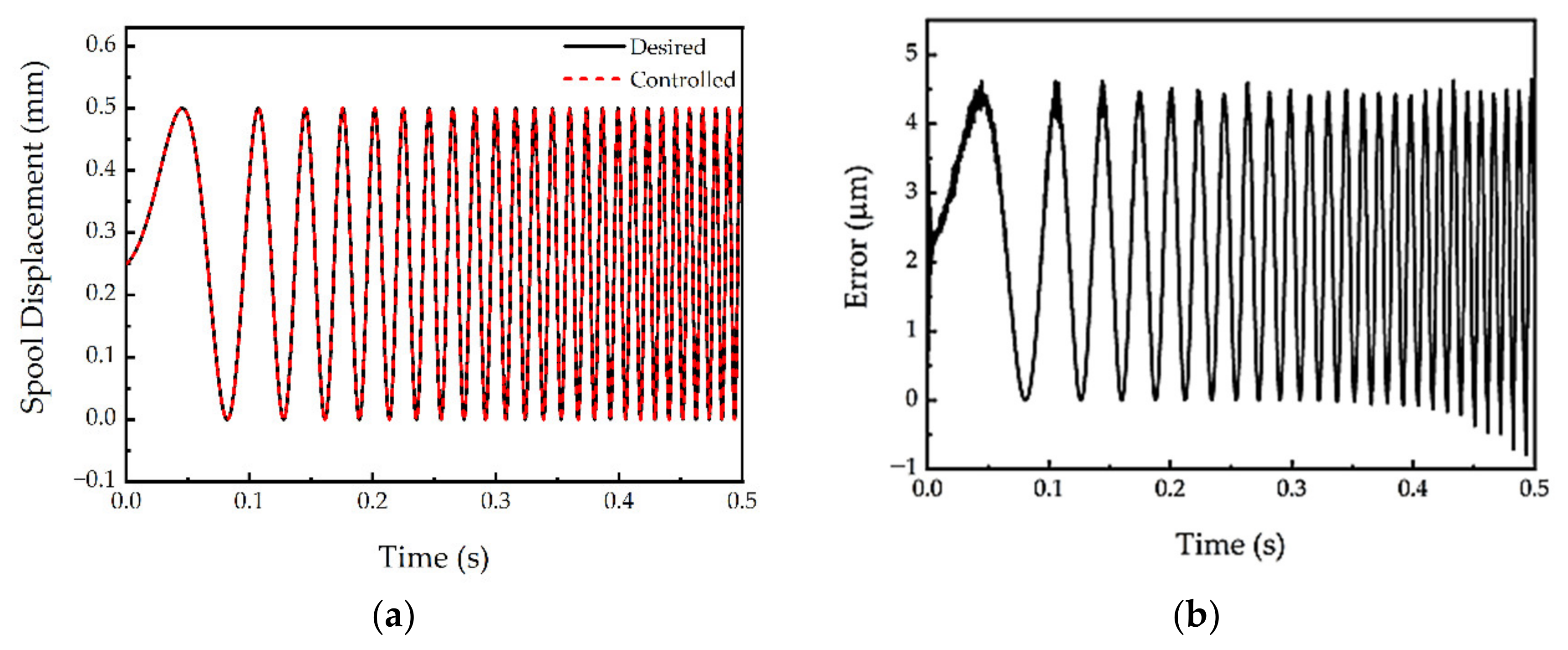 Actuators 10 00239 g015