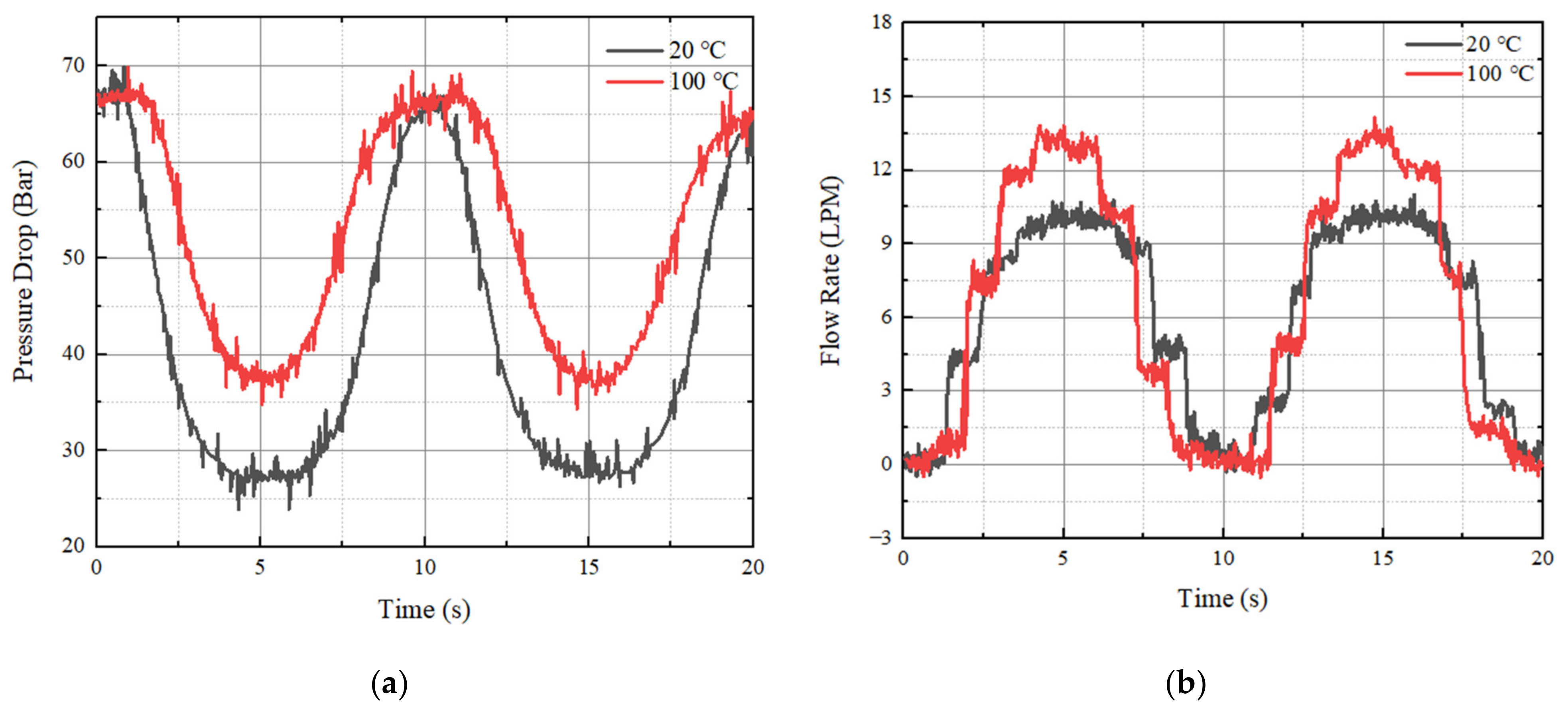 Actuators 10 00239 g016