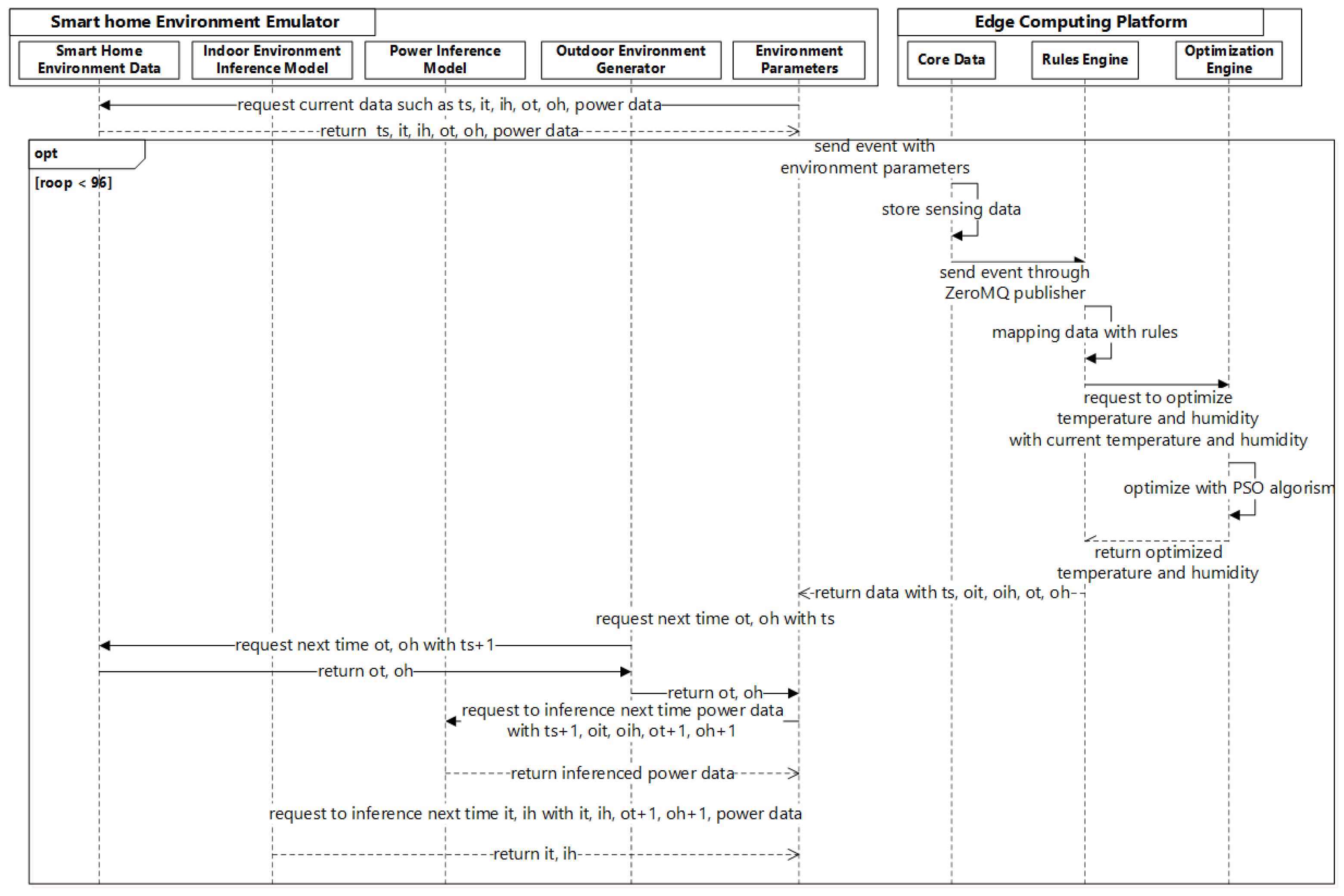 Actuators 10 00241 g004 Actuators 10 00241 g004