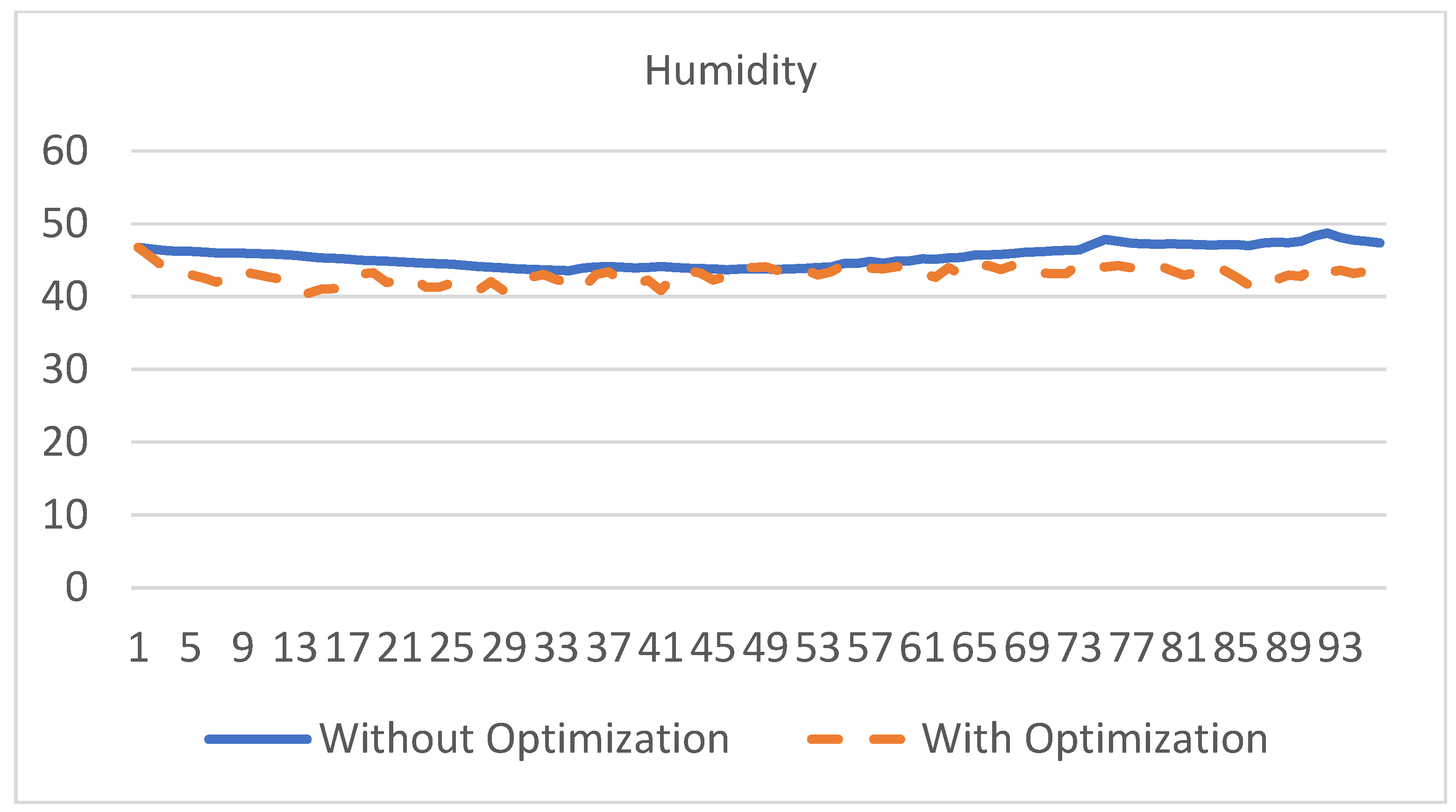 Actuators 10 00241 g008 Actuators 10 00241 g008