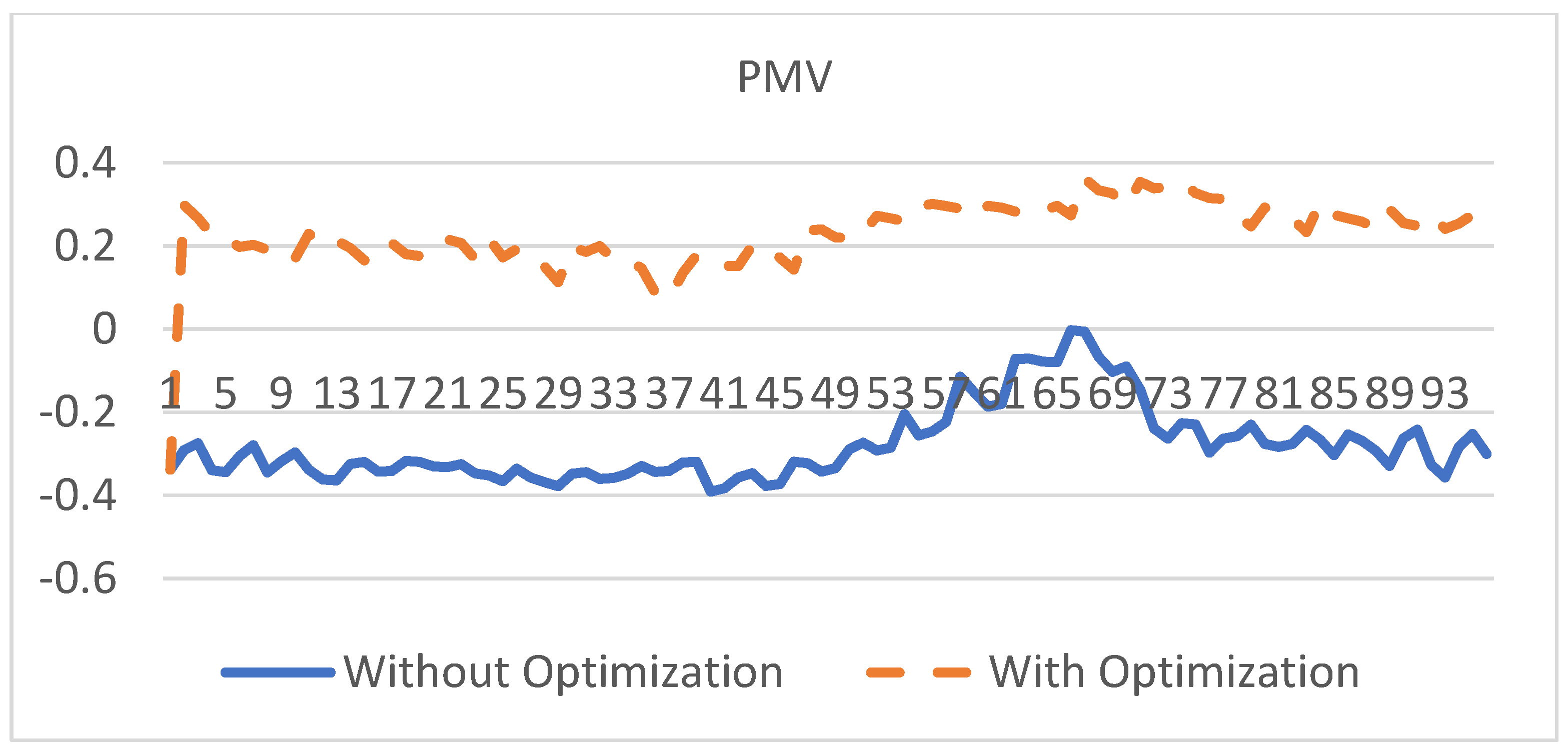 Actuators 10 00241 g009 Actuators 10 00241 g009