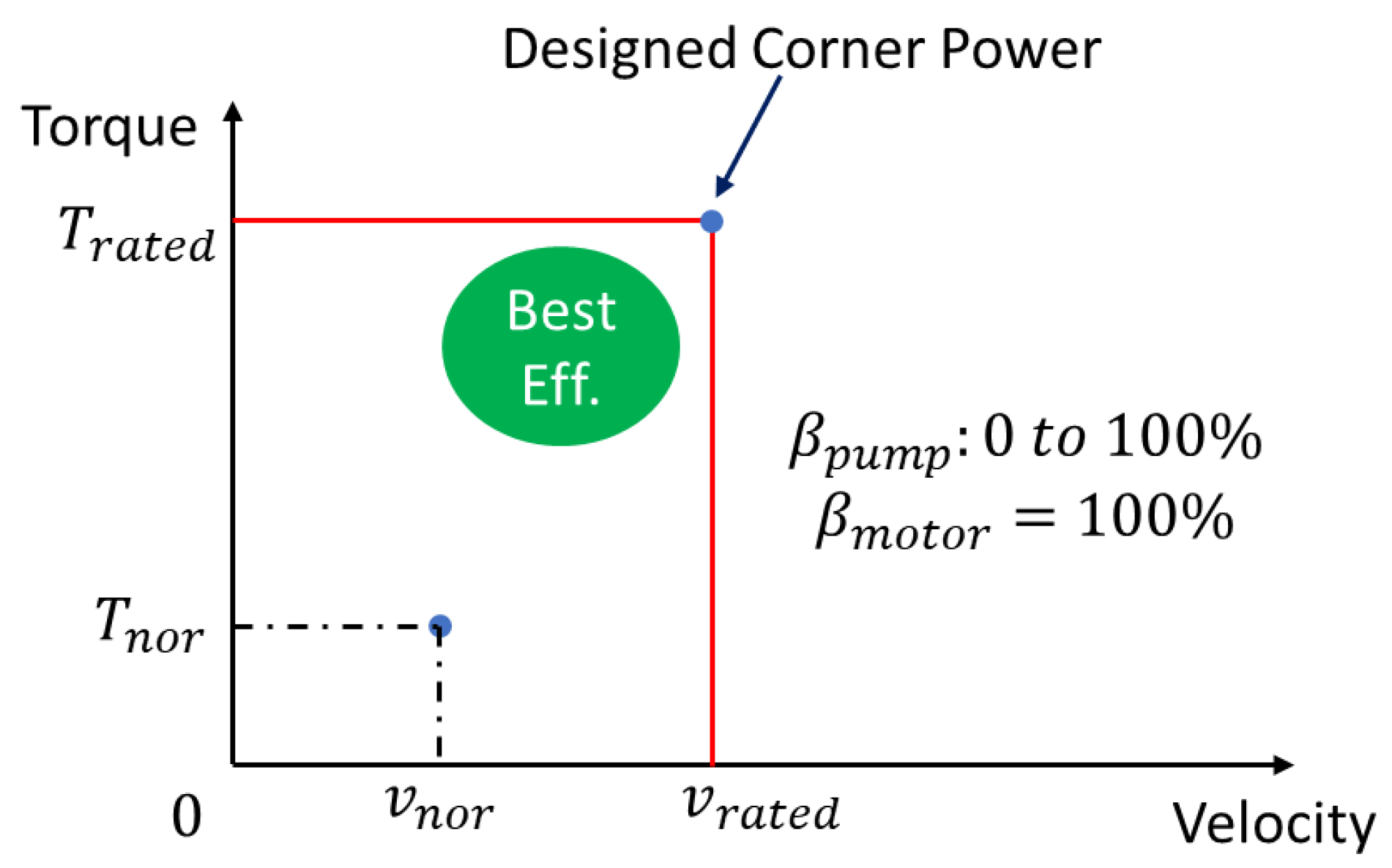 Actuators 10 00243 g002