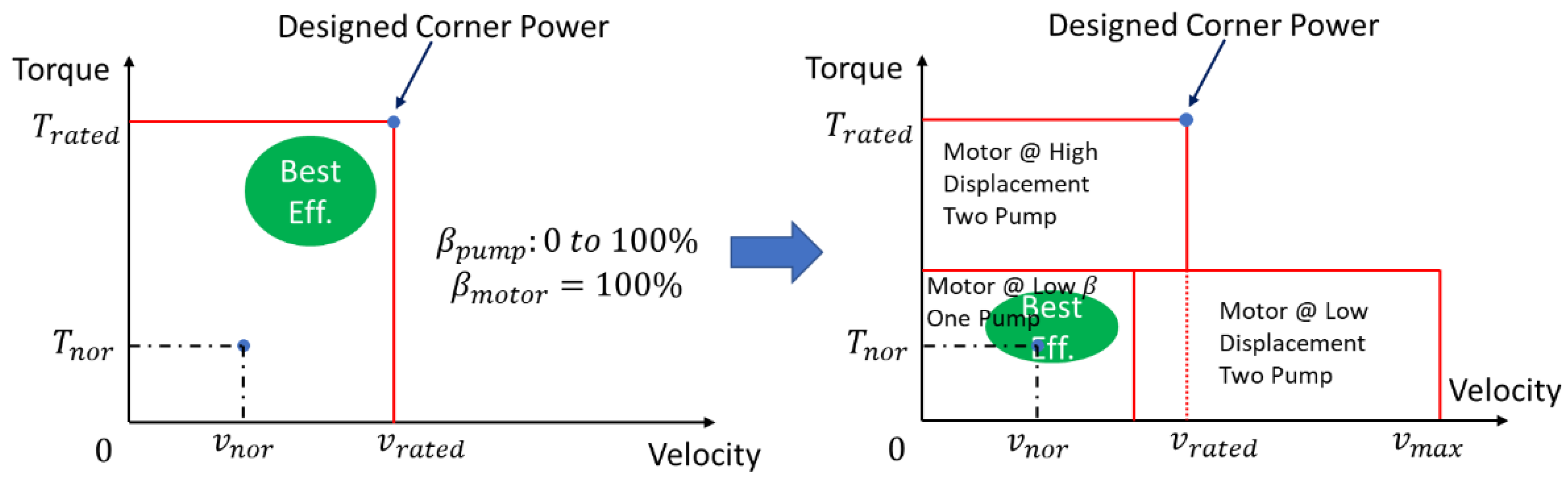 Actuators 10 00243 g004