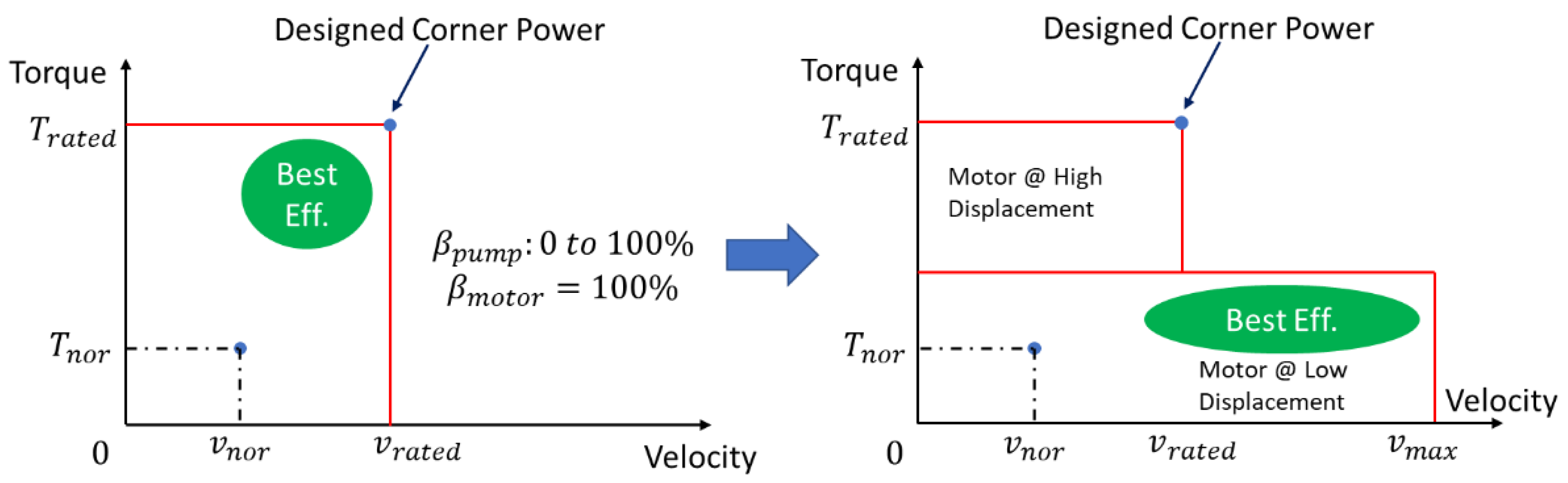Actuators 10 00243 g007