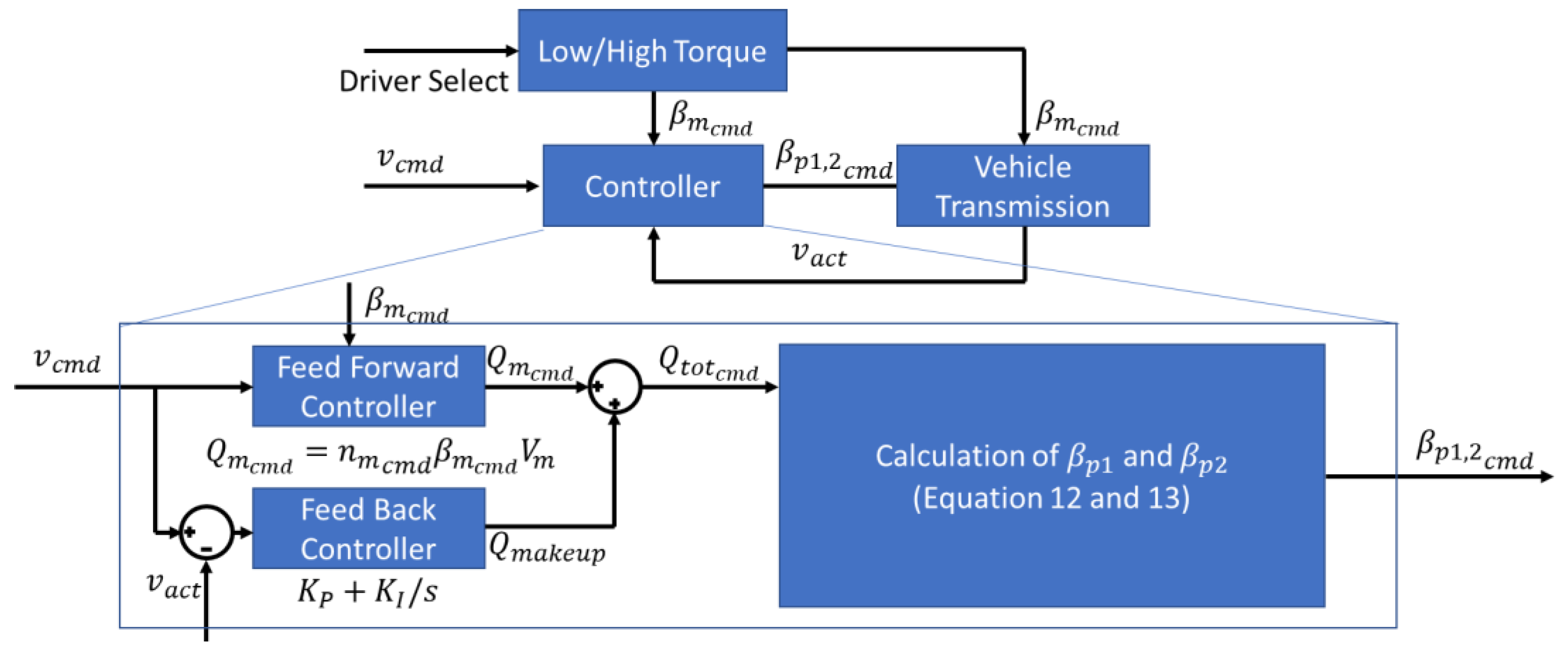 Actuators 10 00243 g008