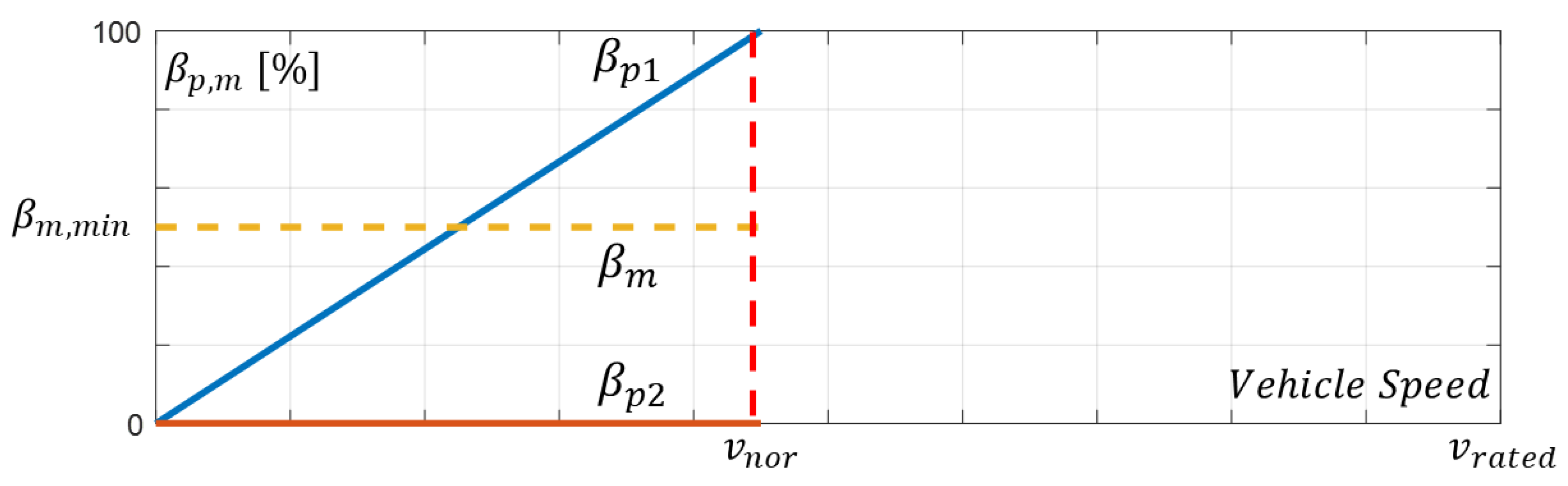 Actuators 10 00243 g009