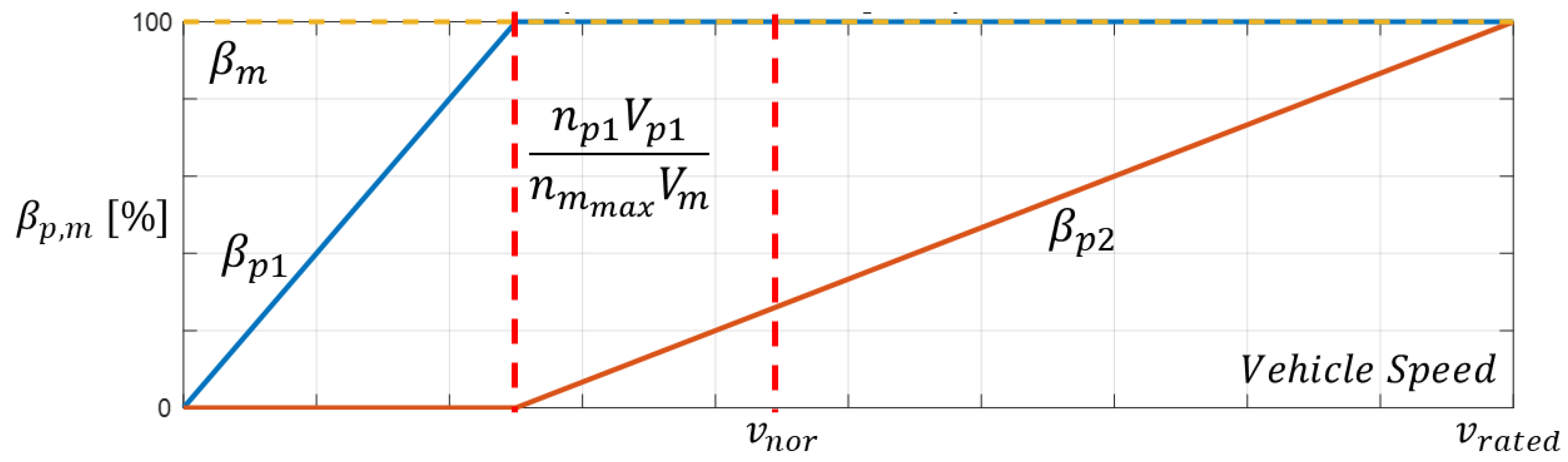 Actuators 10 00243 g010