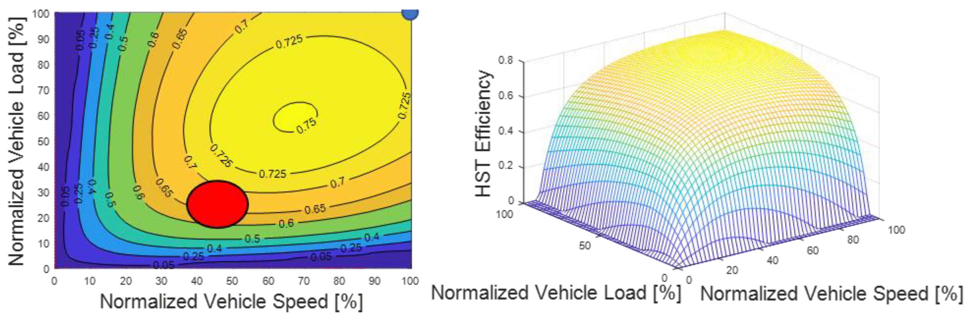 Actuators 10 00243 g015