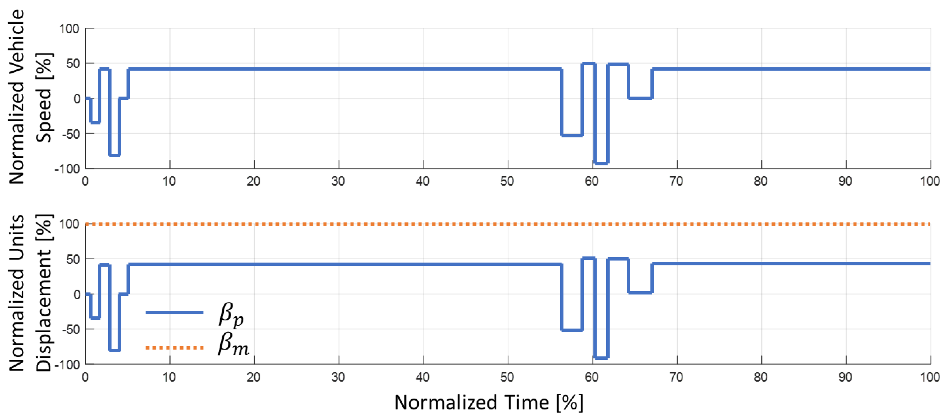 Actuators 10 00243 g017