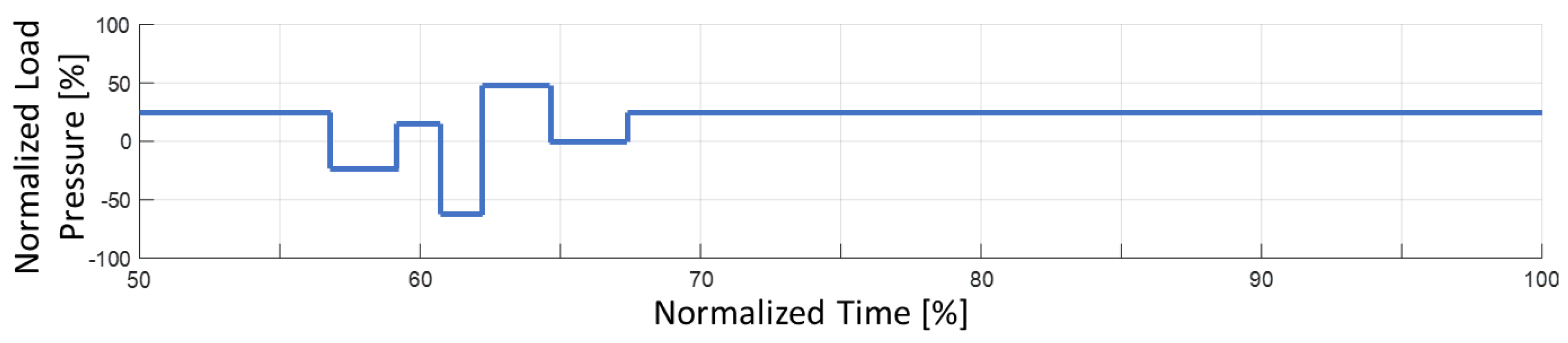 Actuators 10 00243 g018