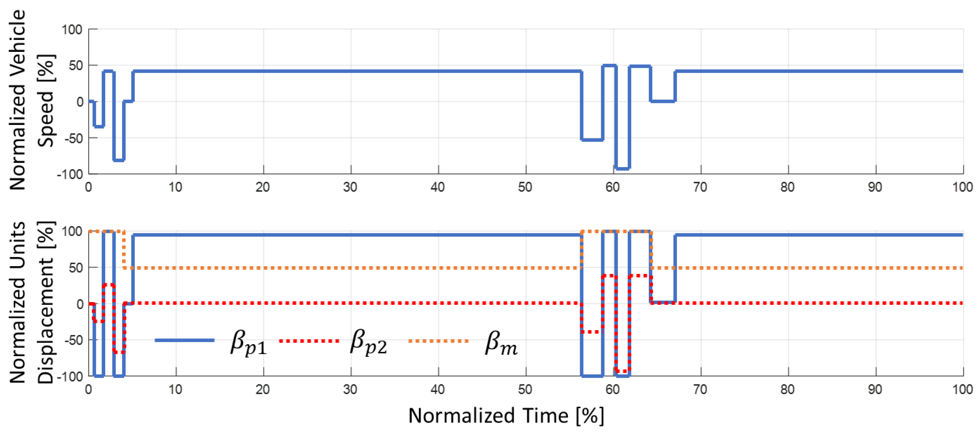Actuators 10 00243 g019